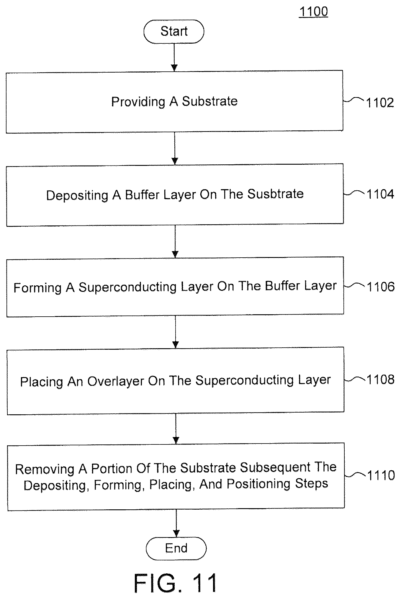 Patent US12310260 Figure 10 – Ultra-thin film superconducting tapes