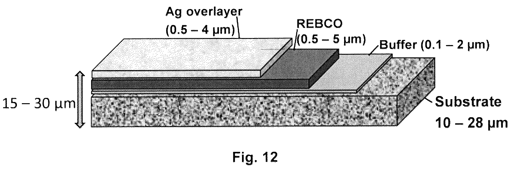 Patent US12310260 Figure 11 – Ultra-thin film superconducting tapes