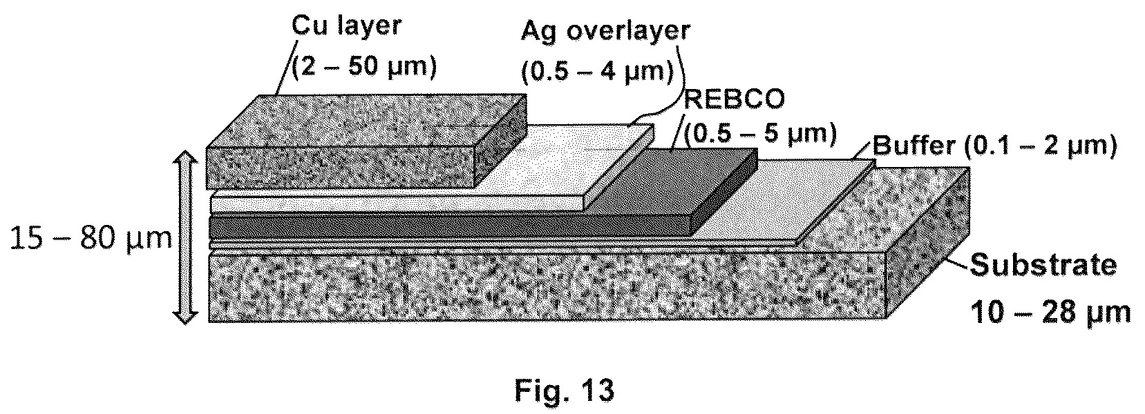 Patent US12310260 Figure 12 – Ultra-thin film superconducting tapes
