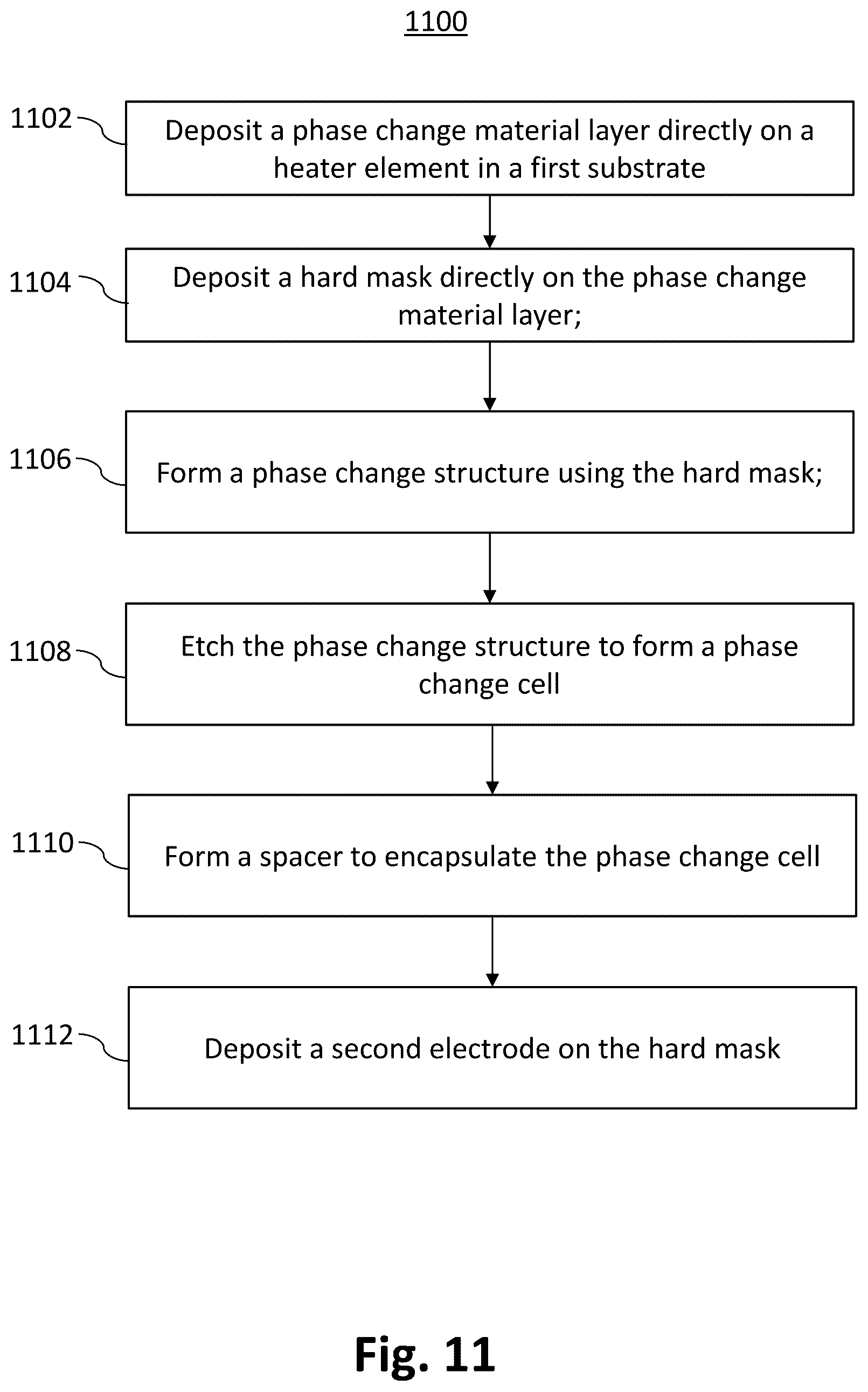 Patent US12310262 Figure 11 – Phase change memory with encapsulated phase change element