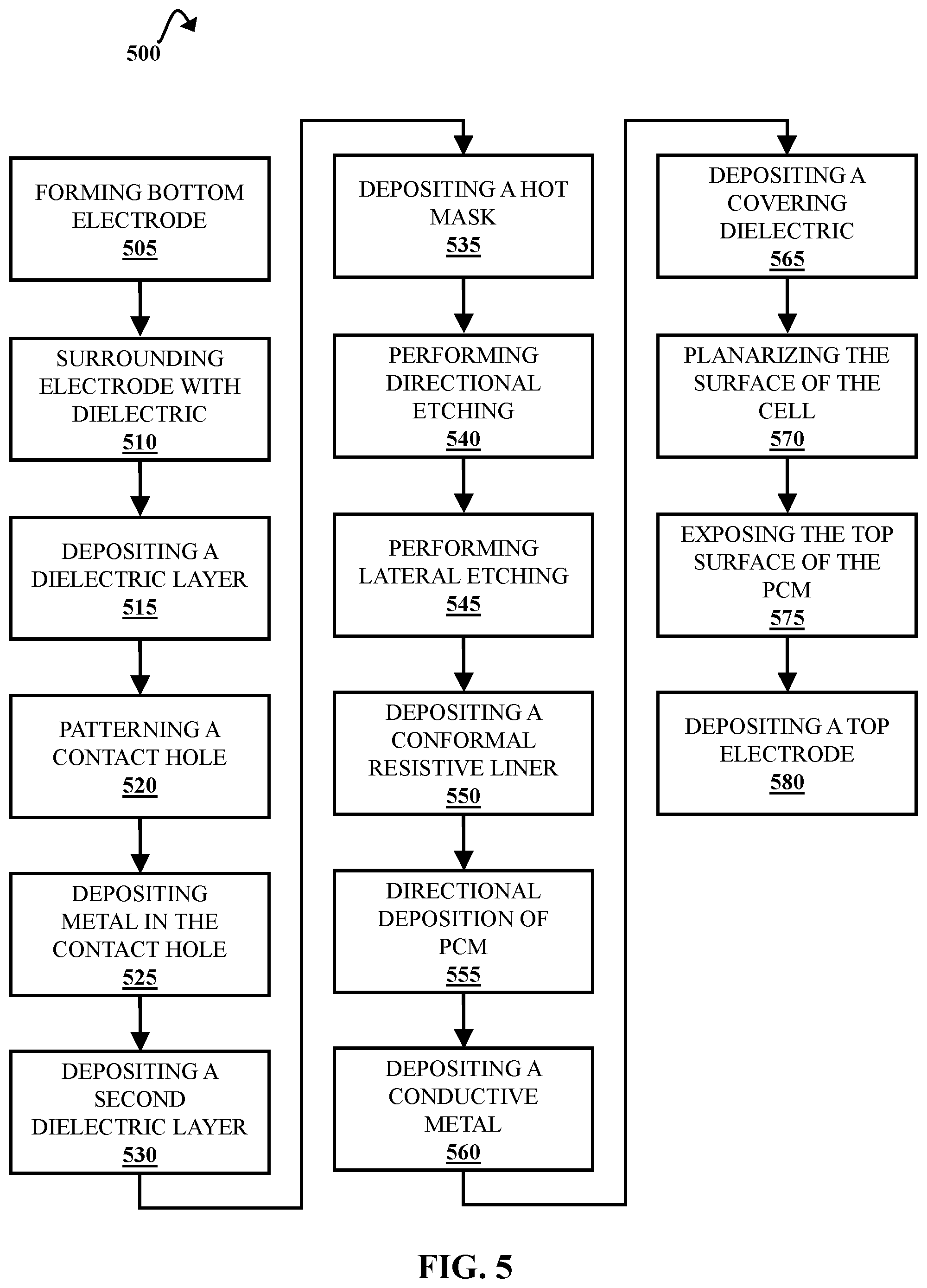 Patent US12310265 Figure 15 – Dome-shaped phase change memory mushroom cell