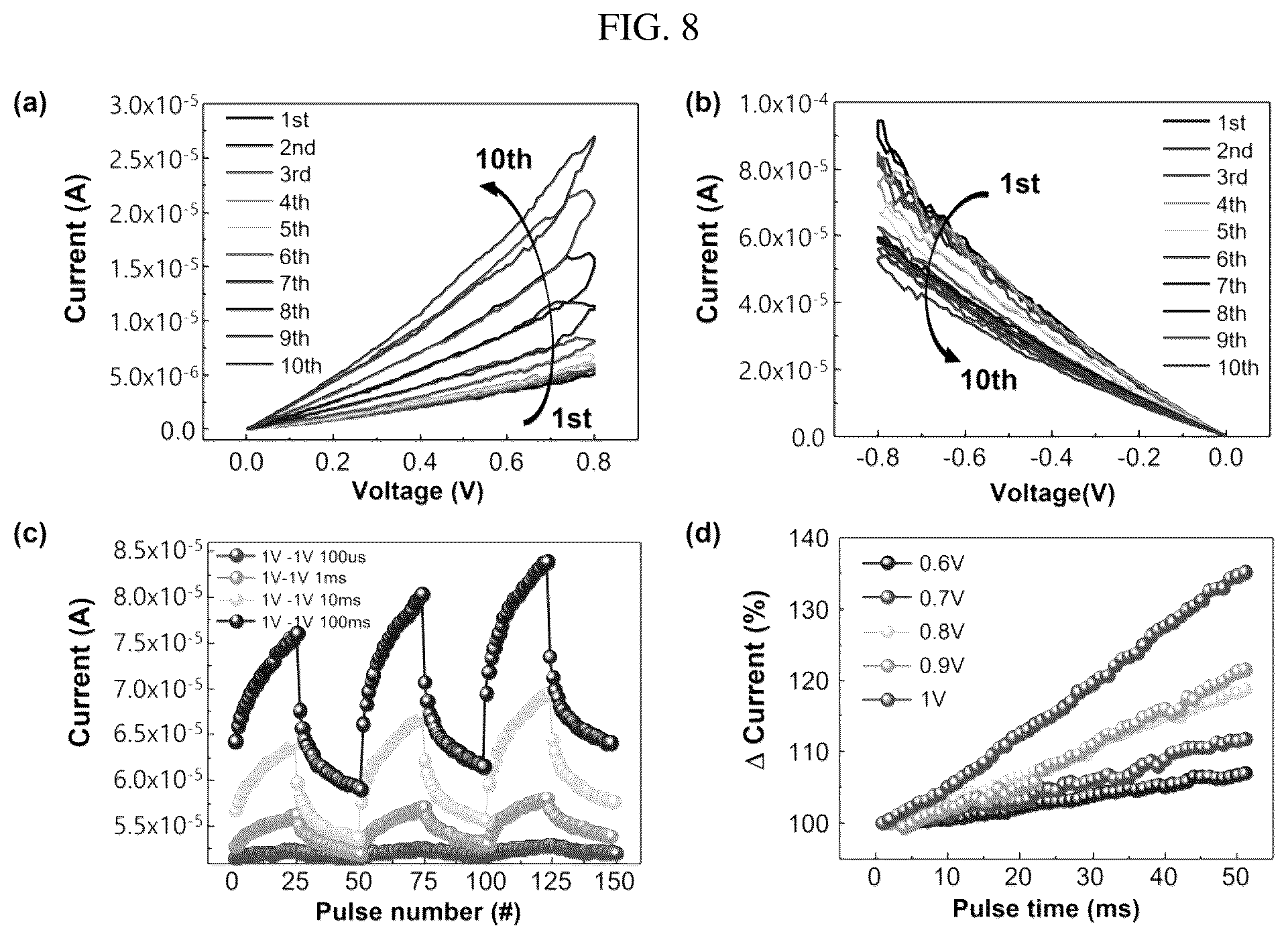 Patent US12310268 Figure 5 – Neuromorphic memristor device based on vertically-oriented halide perovskite nanostructure and method of manufacturing the same