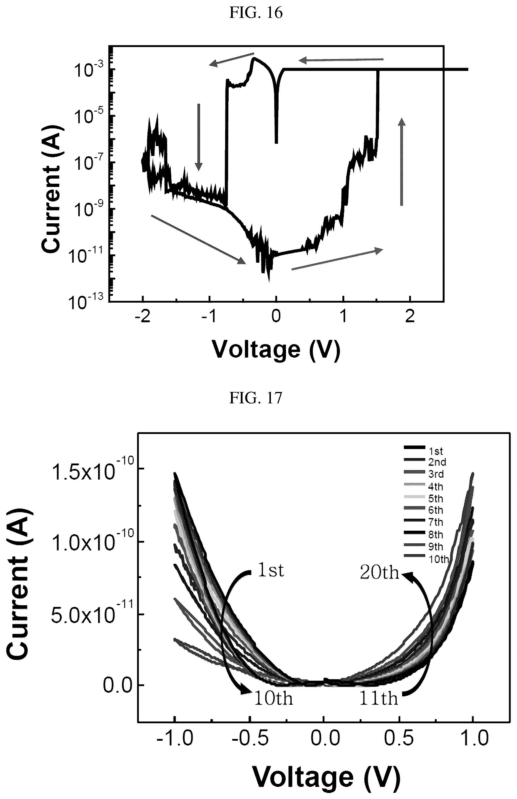 Patent US12310268 Figure 10 – Neuromorphic memristor device based on vertically-oriented halide perovskite nanostructure and method of manufacturing the same