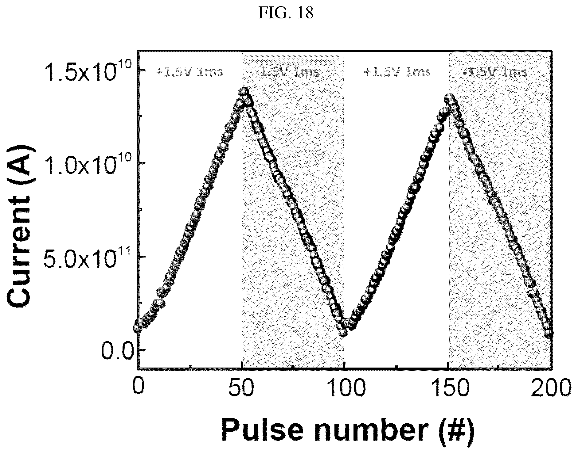 Patent US12310268 Figure 11 – Neuromorphic memristor device based on vertically-oriented halide perovskite nanostructure and method of manufacturing the same