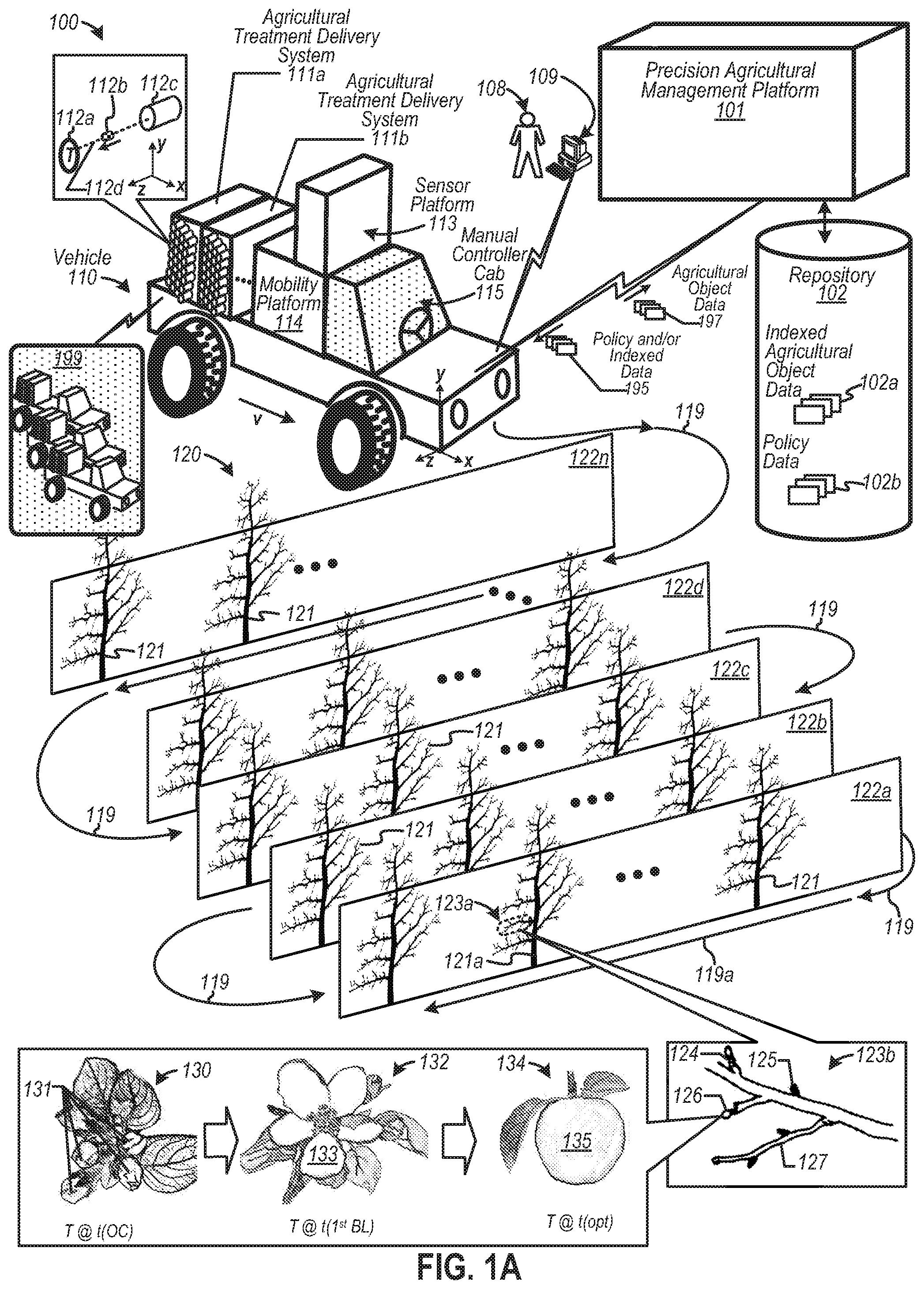 Patent US12310272 Figure 1 – Systems and methods for autonomously applying precision treatements to a group of plant objects