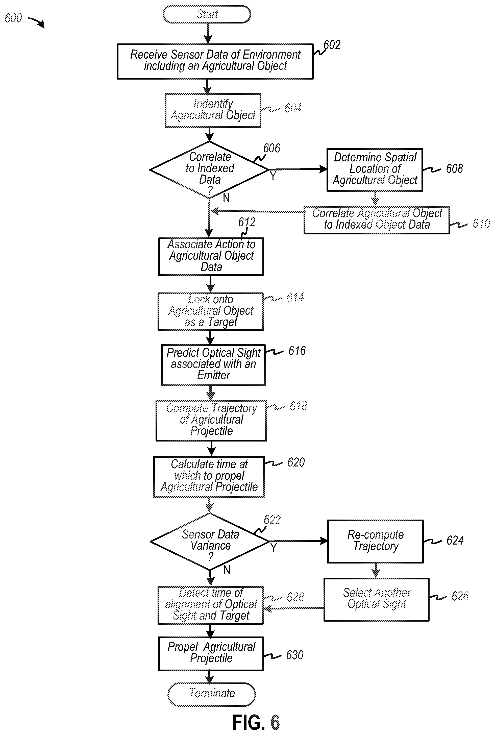 Patent US12310272 Figure 8 – Systems and methods for autonomously applying precision treatements to a group of plant objects