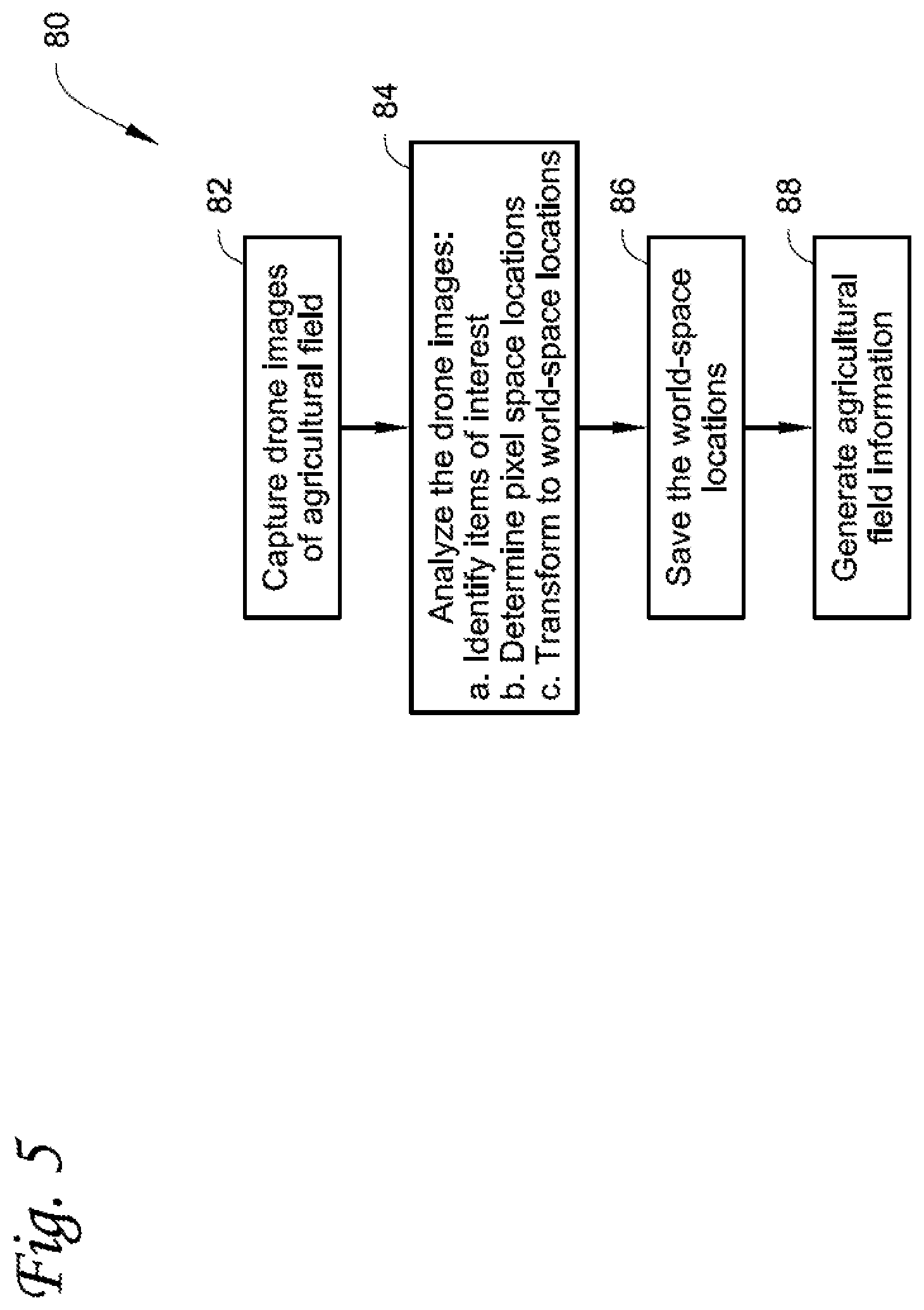 Patent US12310274 Figure 5 – Precision agriculture using pose georeferenced analytics