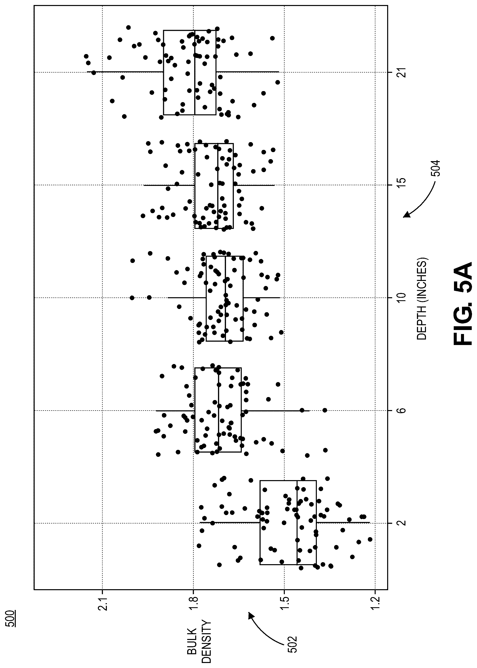 Patent US12310275 Figure 7 – Methods and systems for modeling soil processes and properties