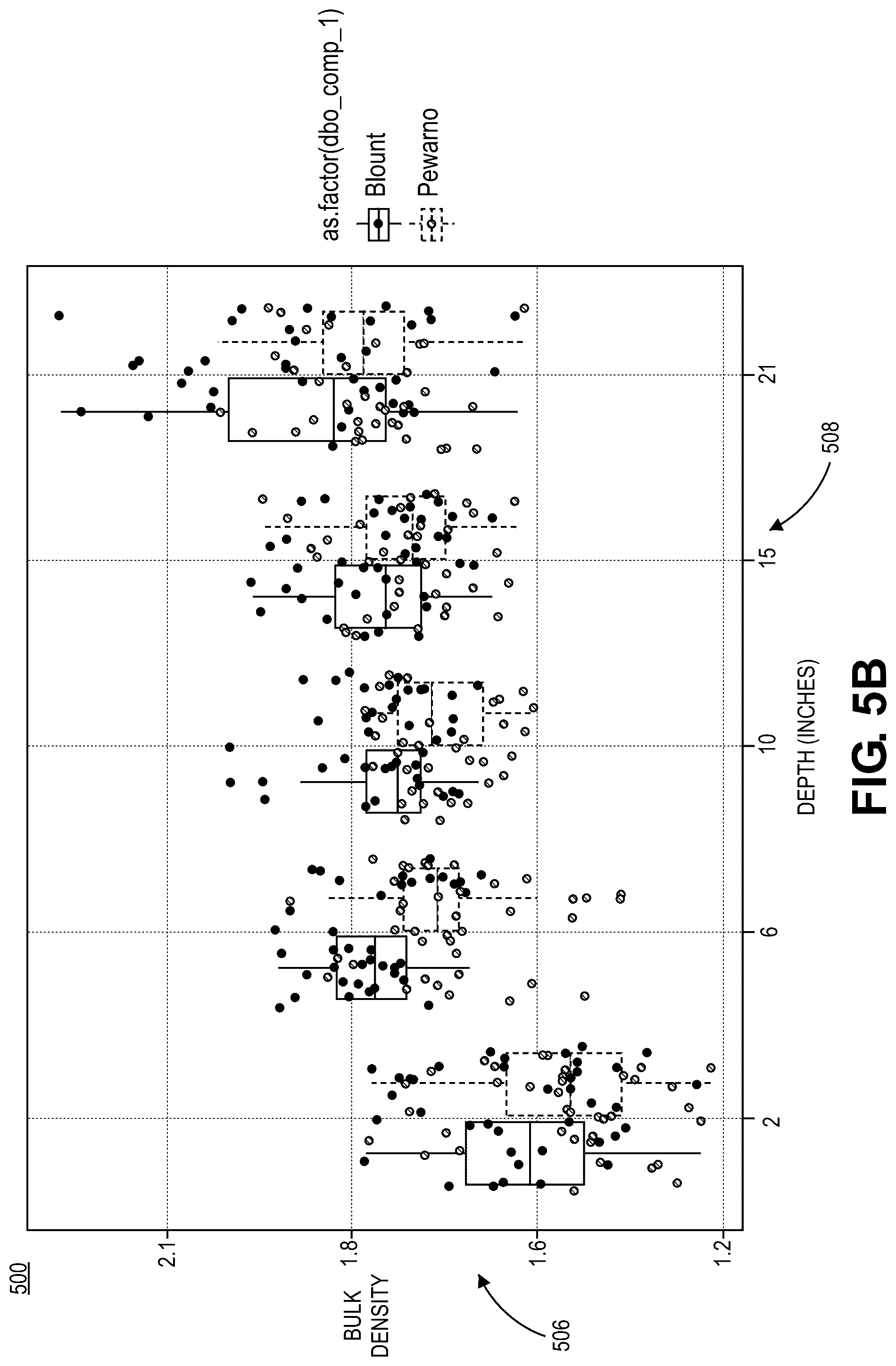 Patent US12310275 Figure 8 – Methods and systems for modeling soil processes and properties