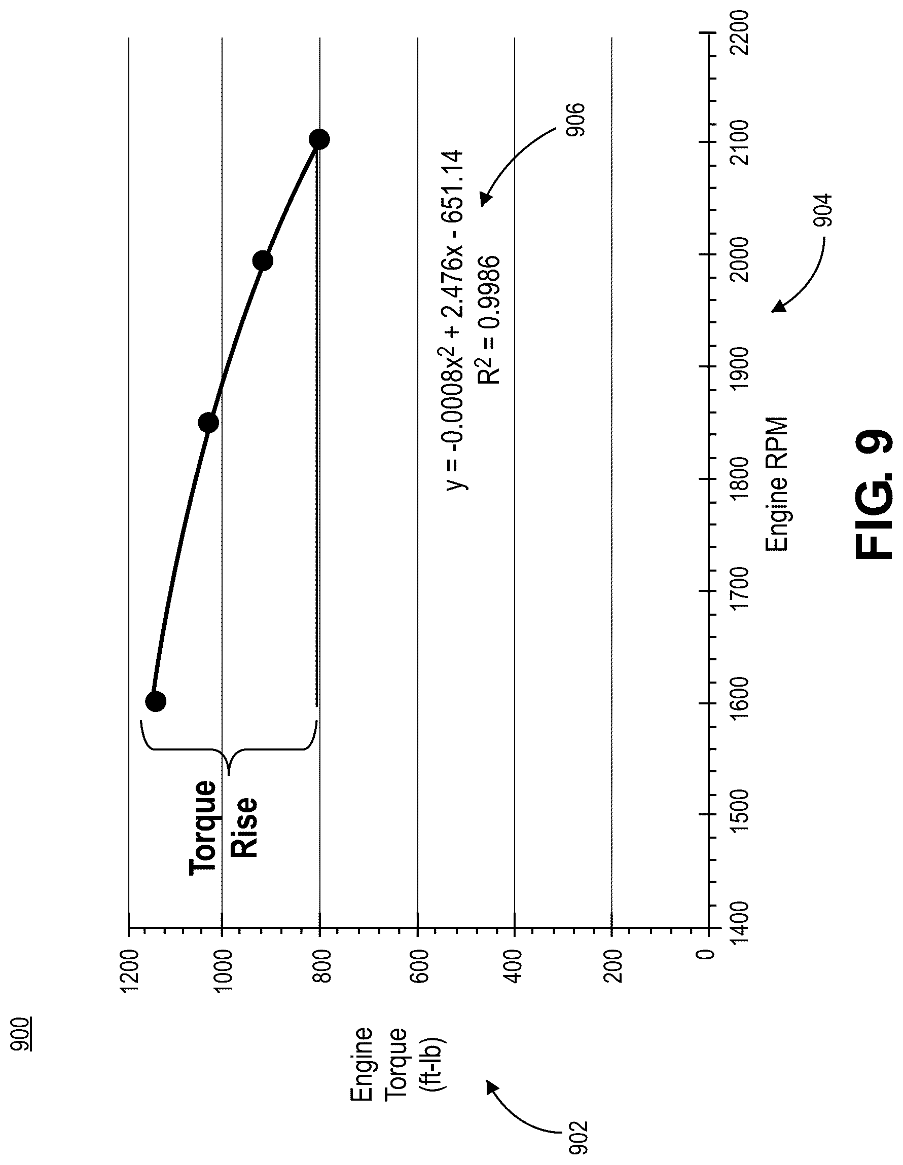 Patent US12310275 Figure 12 – Methods and systems for modeling soil processes and properties