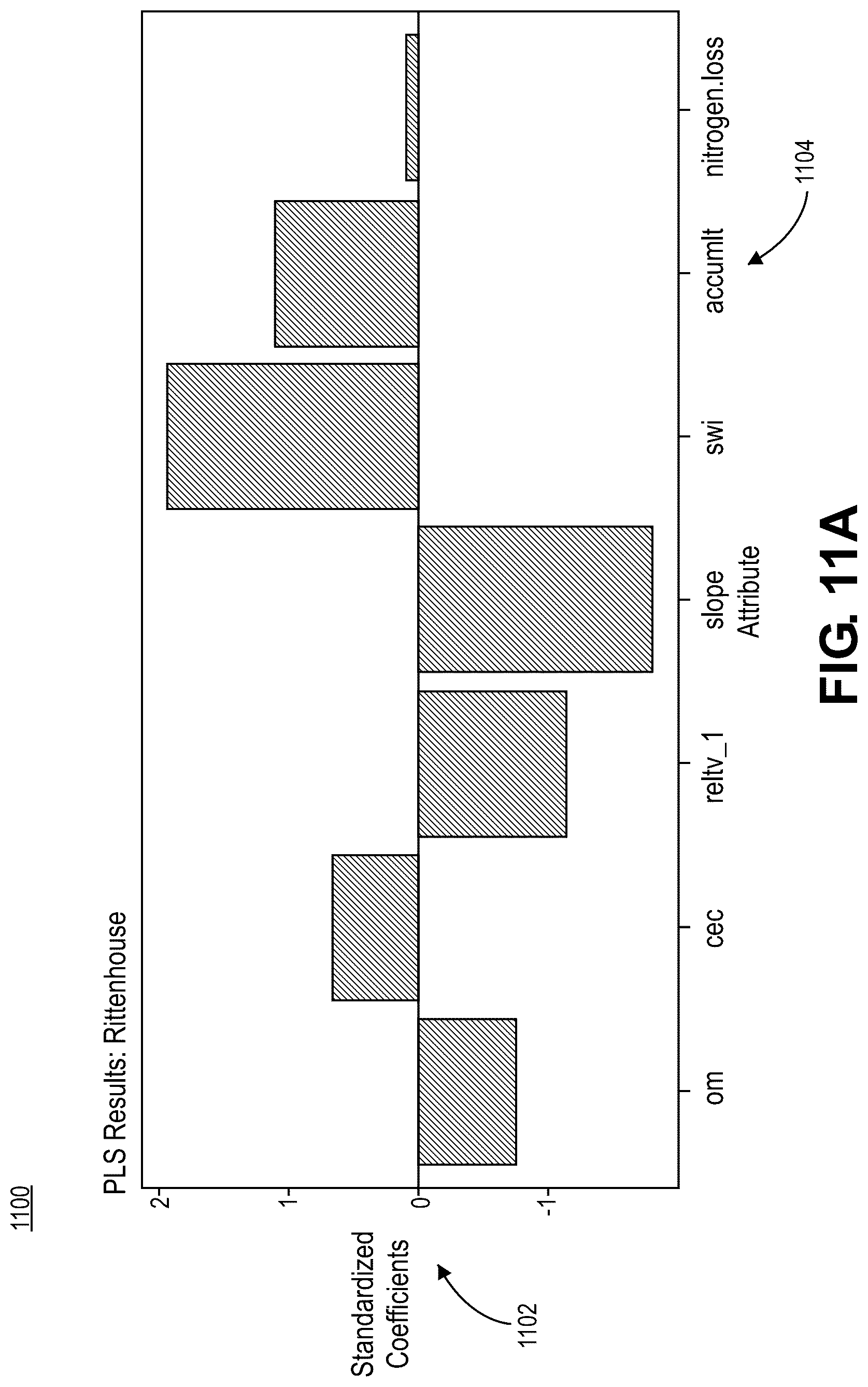 Patent US12310275 Figure 14 – Methods and systems for modeling soil processes and properties