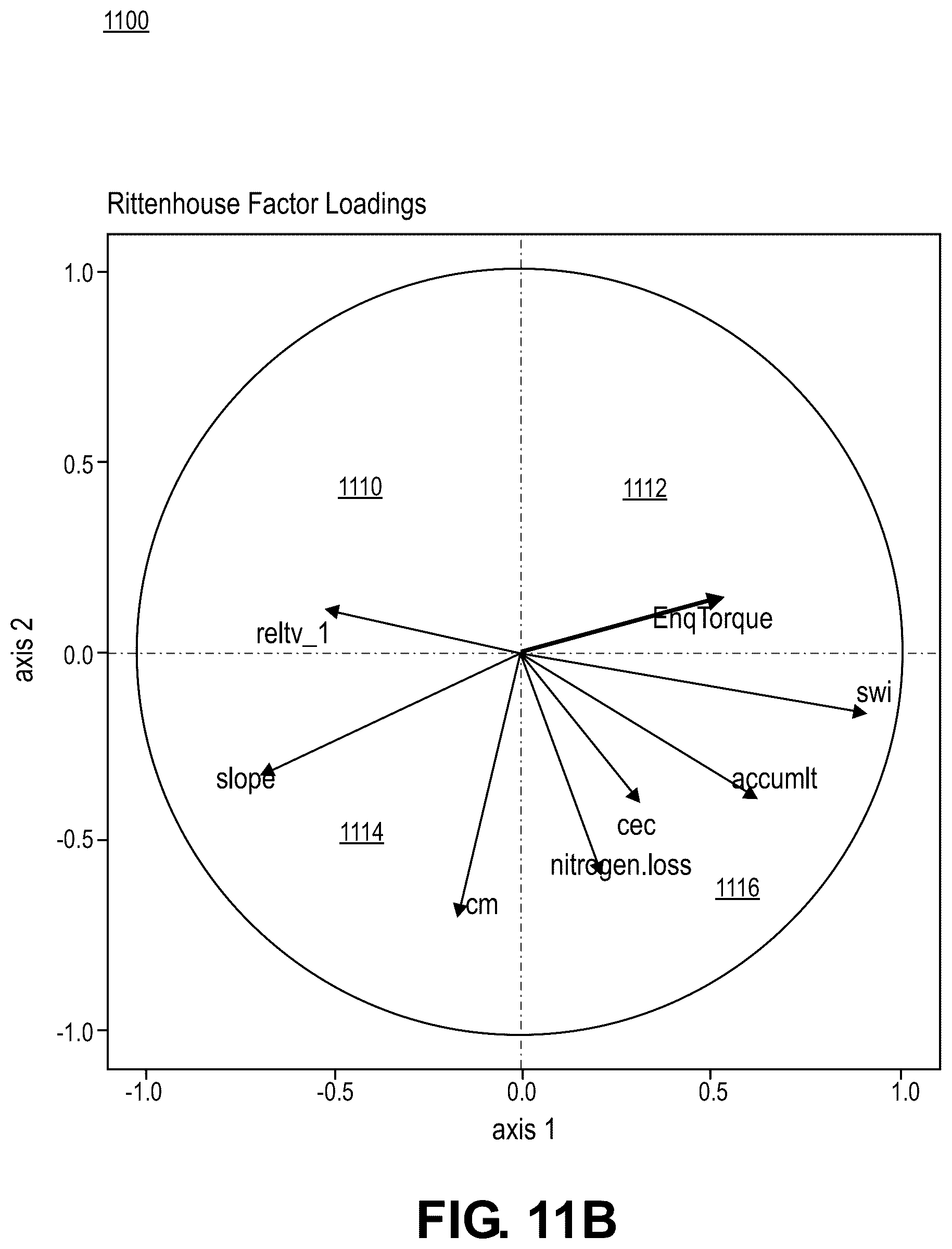 Patent US12310275 Figure 15 – Methods and systems for modeling soil processes and properties
