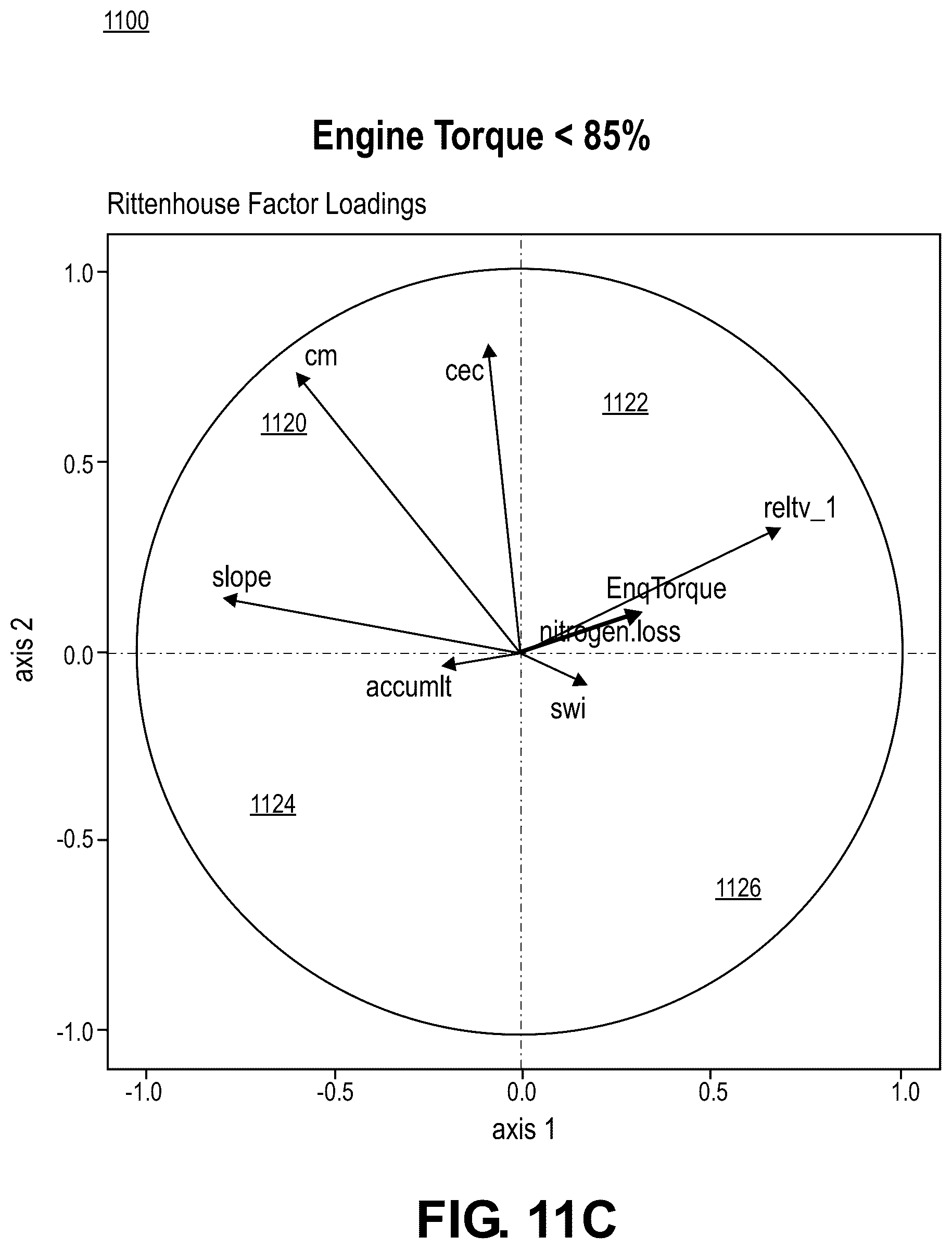 Patent US12310275 Figure 16 – Methods and systems for modeling soil processes and properties