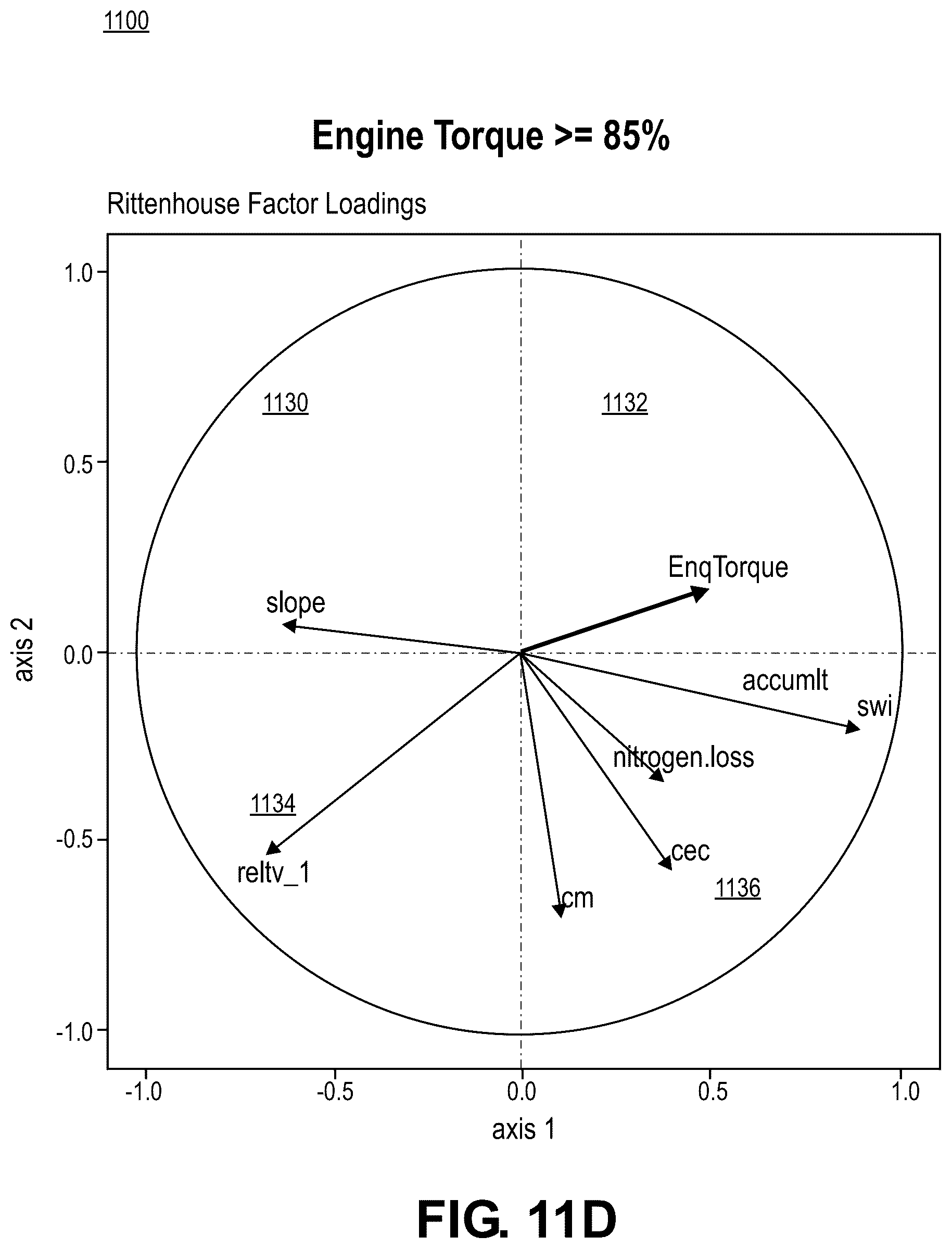 Patent US12310275 Figure 17 – Methods and systems for modeling soil processes and properties