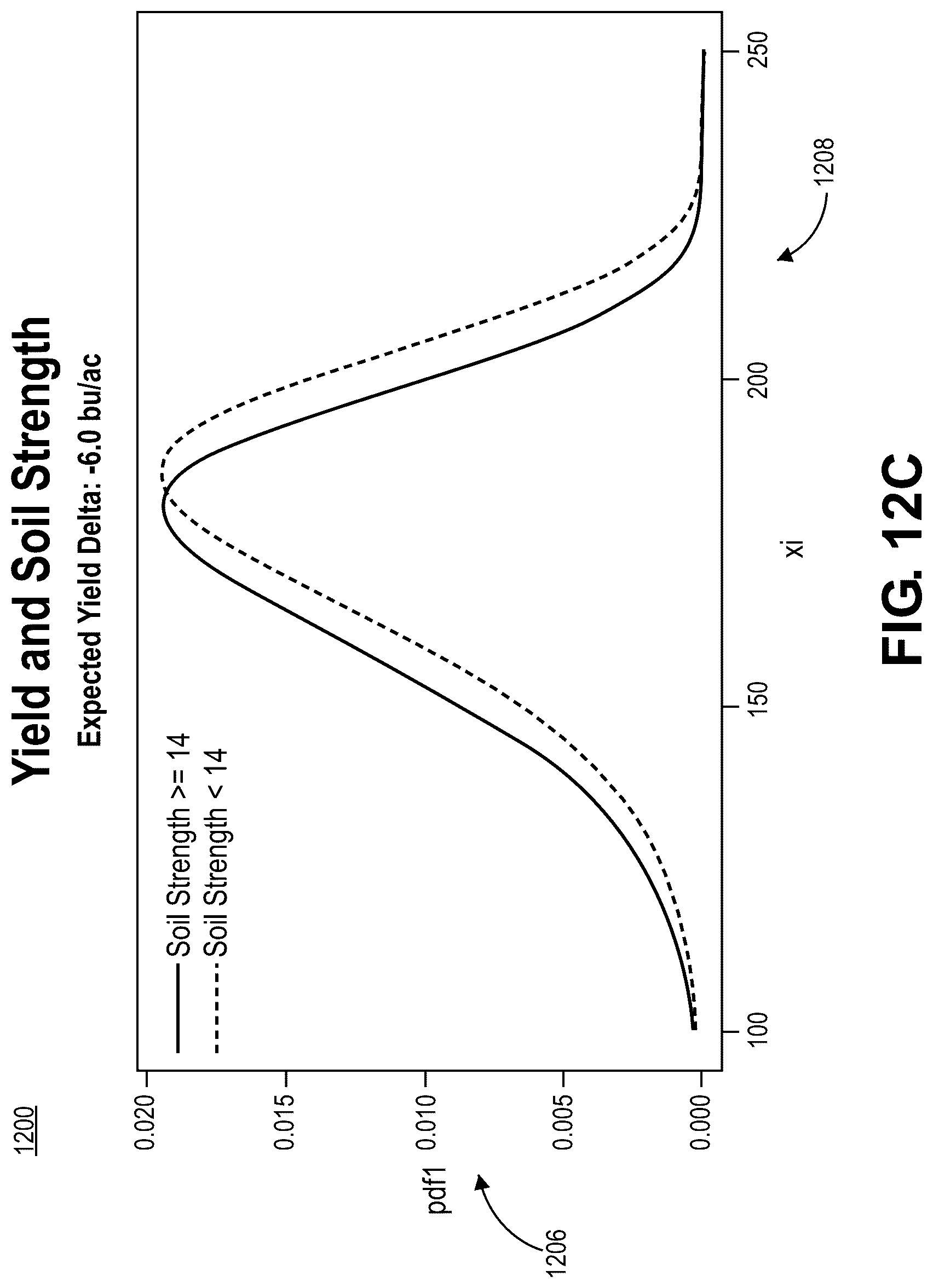 Patent US12310275 Figure 20 – Methods and systems for modeling soil processes and properties