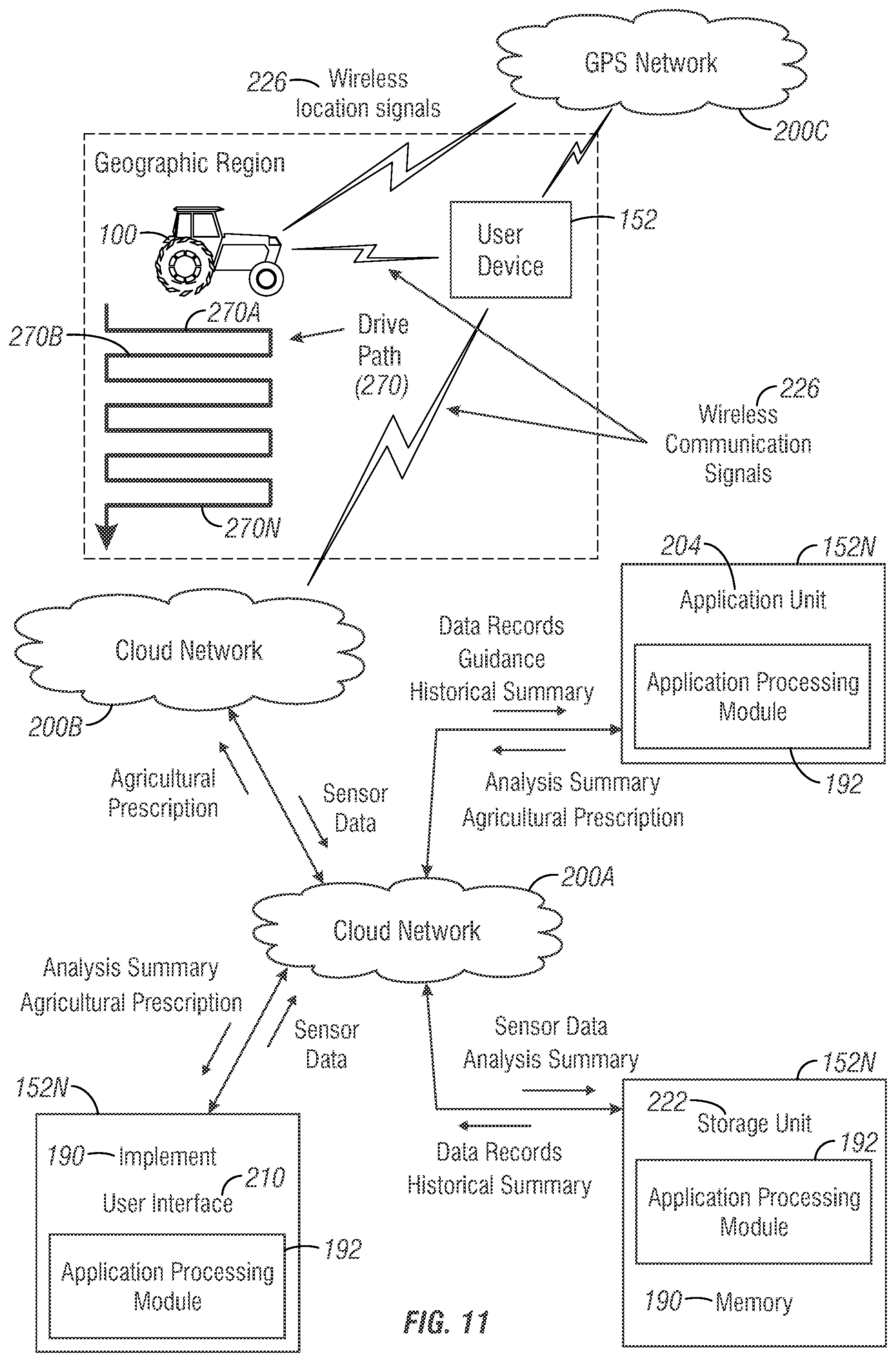 Patent US12310276 Figure 11 – Connected planter data sharing playthrough