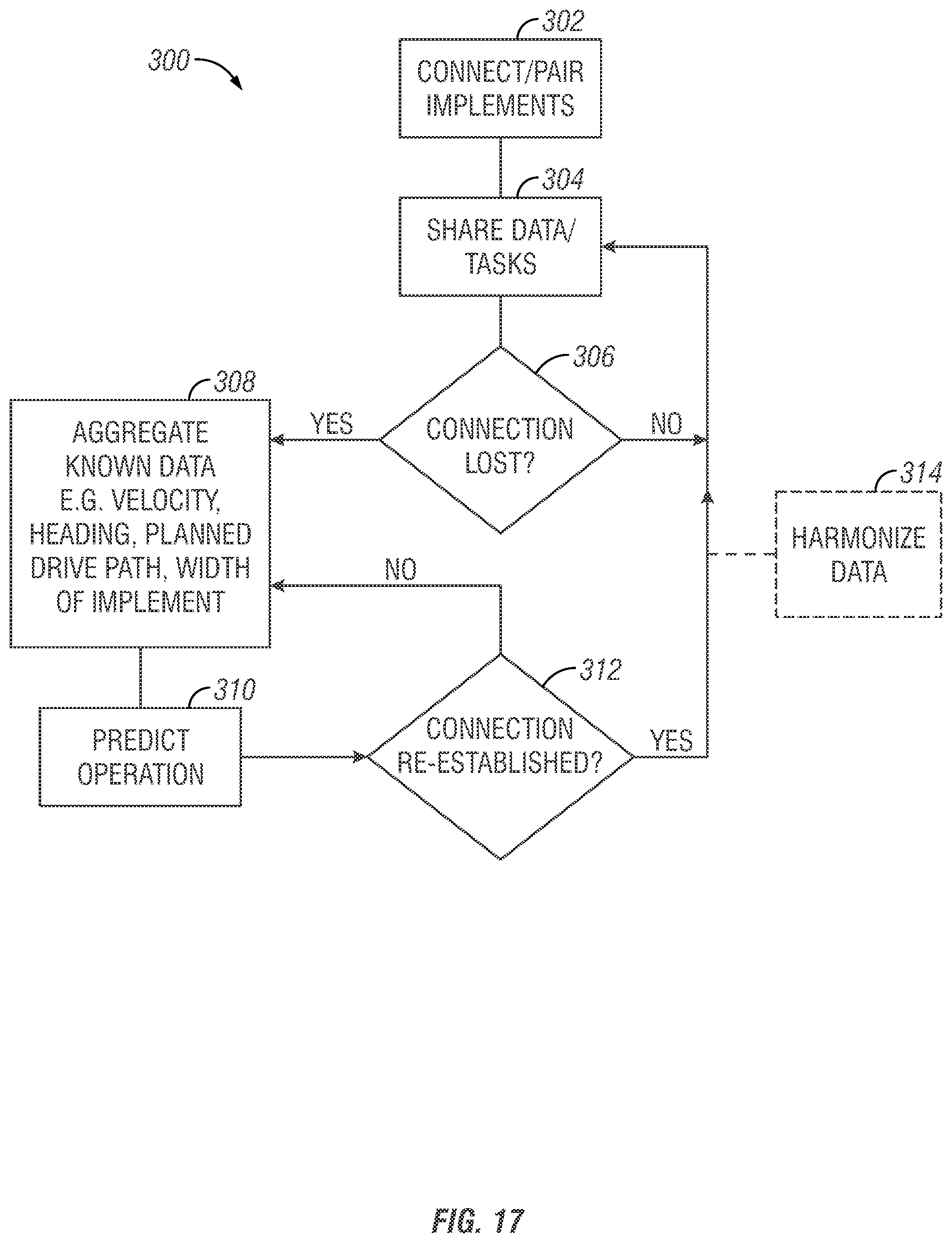 Patent US12310276 Figure 17 – Connected planter data sharing playthrough