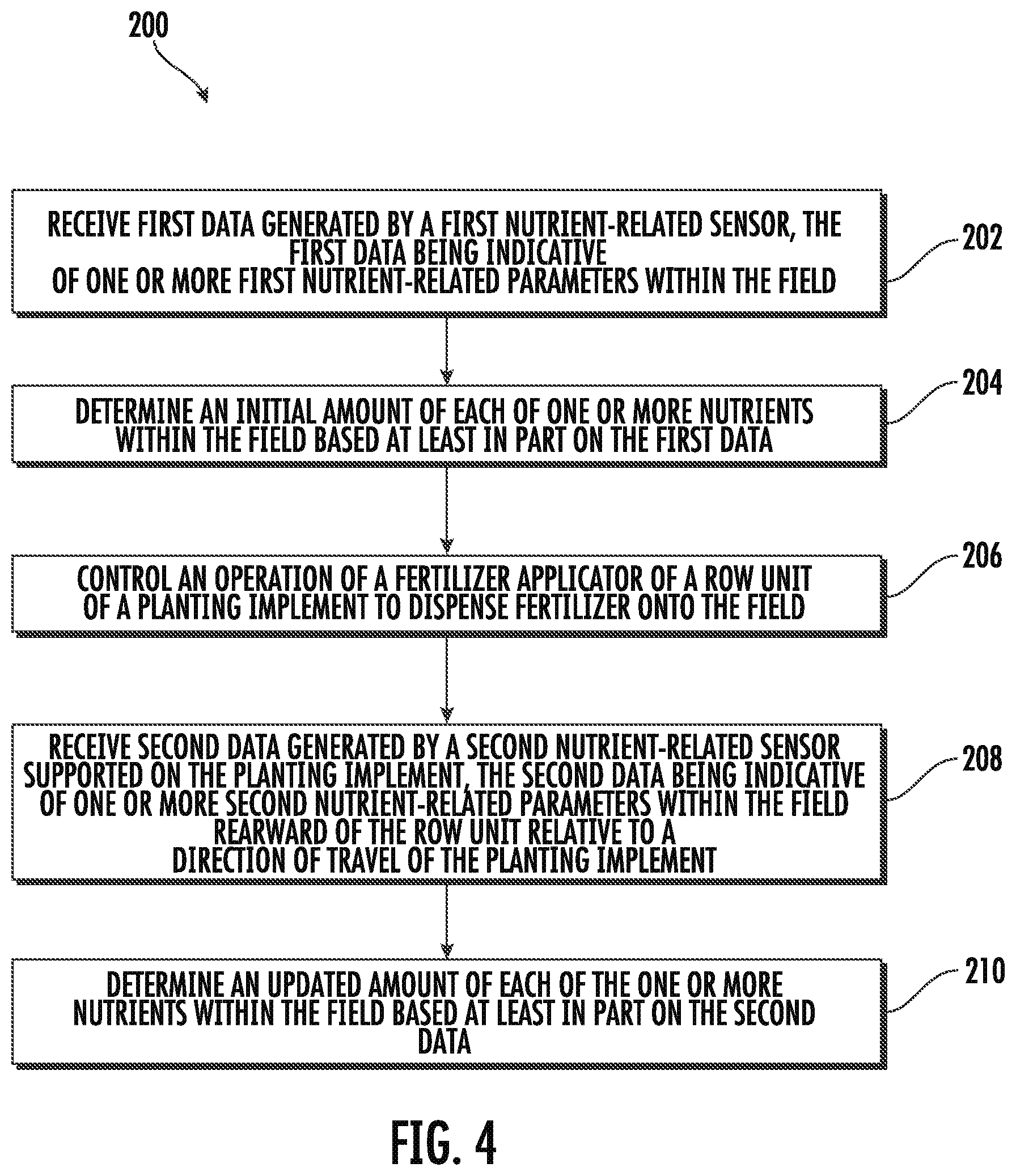 Patent US12310279 Figure 4 – System and method for automatically controlling fertilizer application within a field