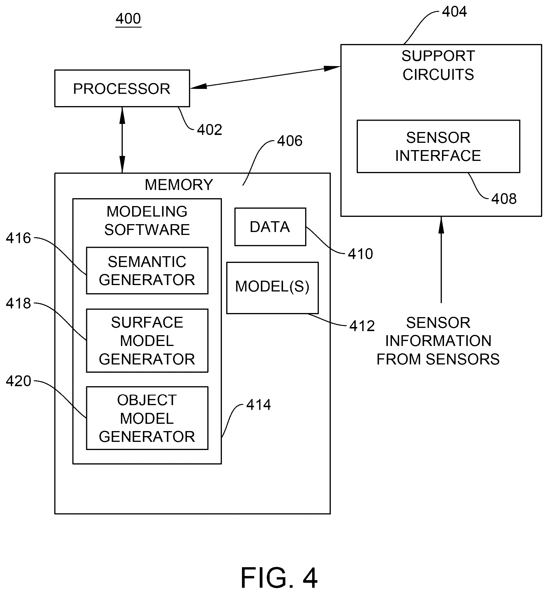 Patent US12310283 Figure 4 – Method and apparatus for modeling an environment proximate an autonomous system