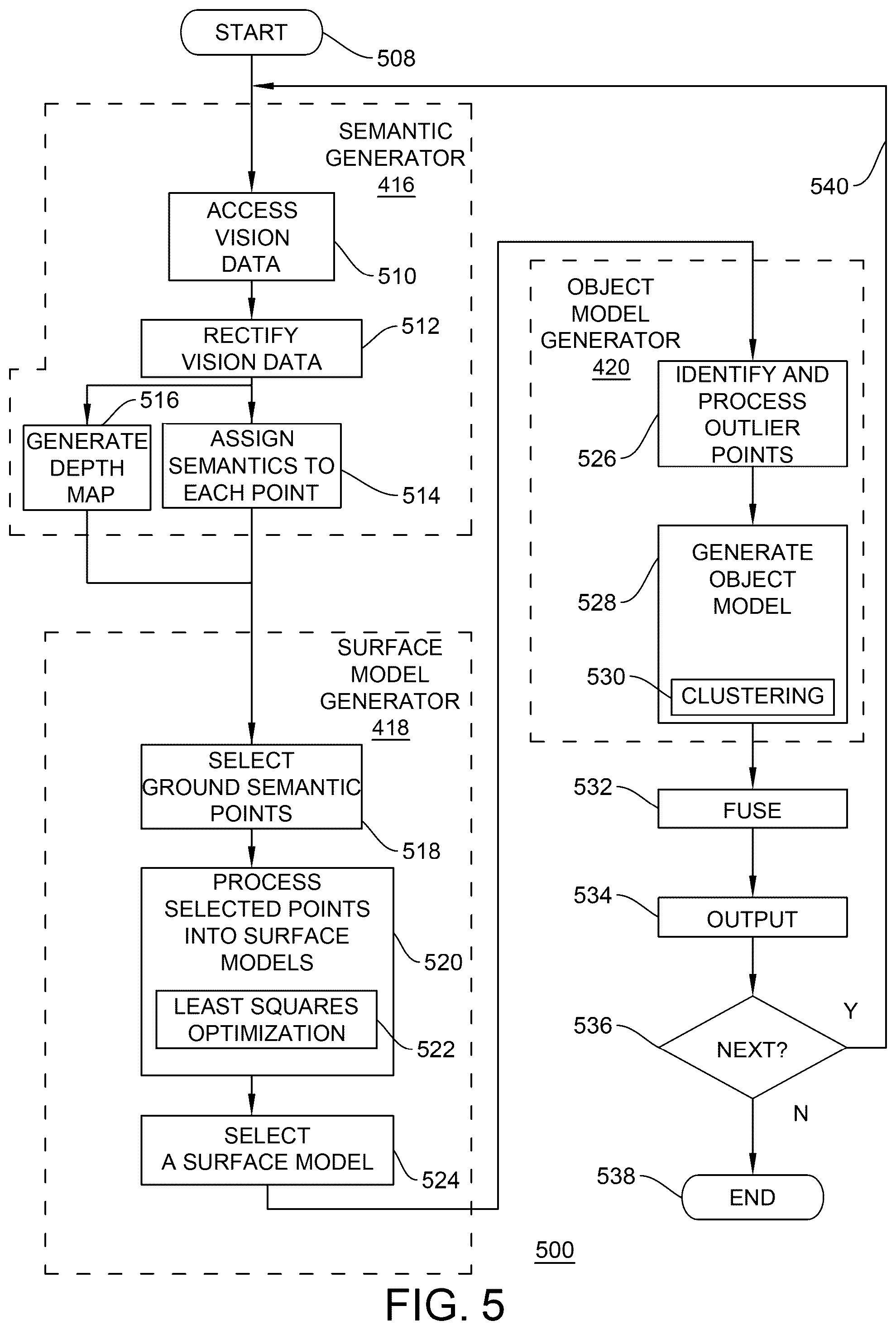 Patent US12310283 Figure 5 – Method and apparatus for modeling an environment proximate an autonomous system