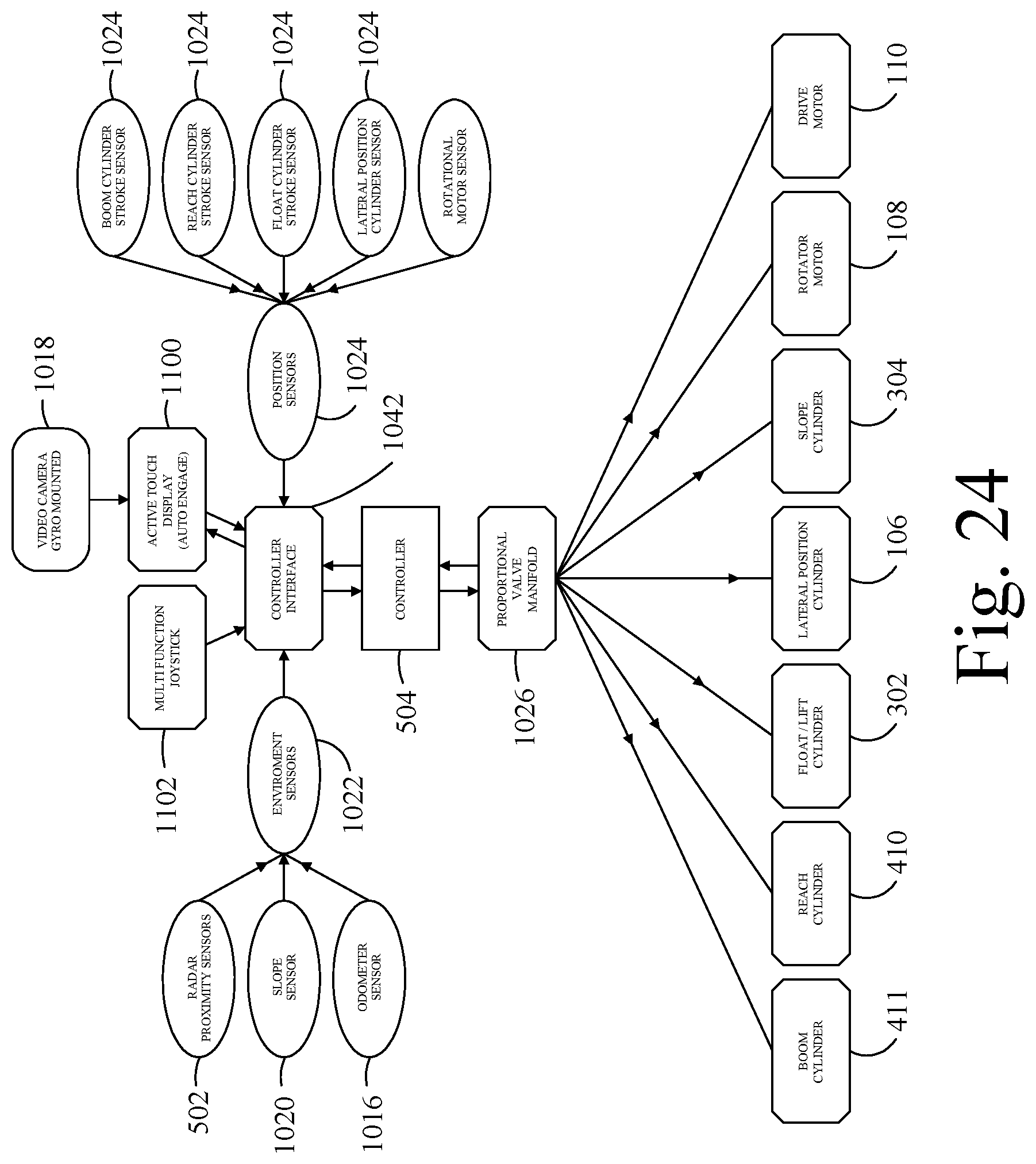 Patent US12310284 Figure 15 – Turf trimming system and integrated control system