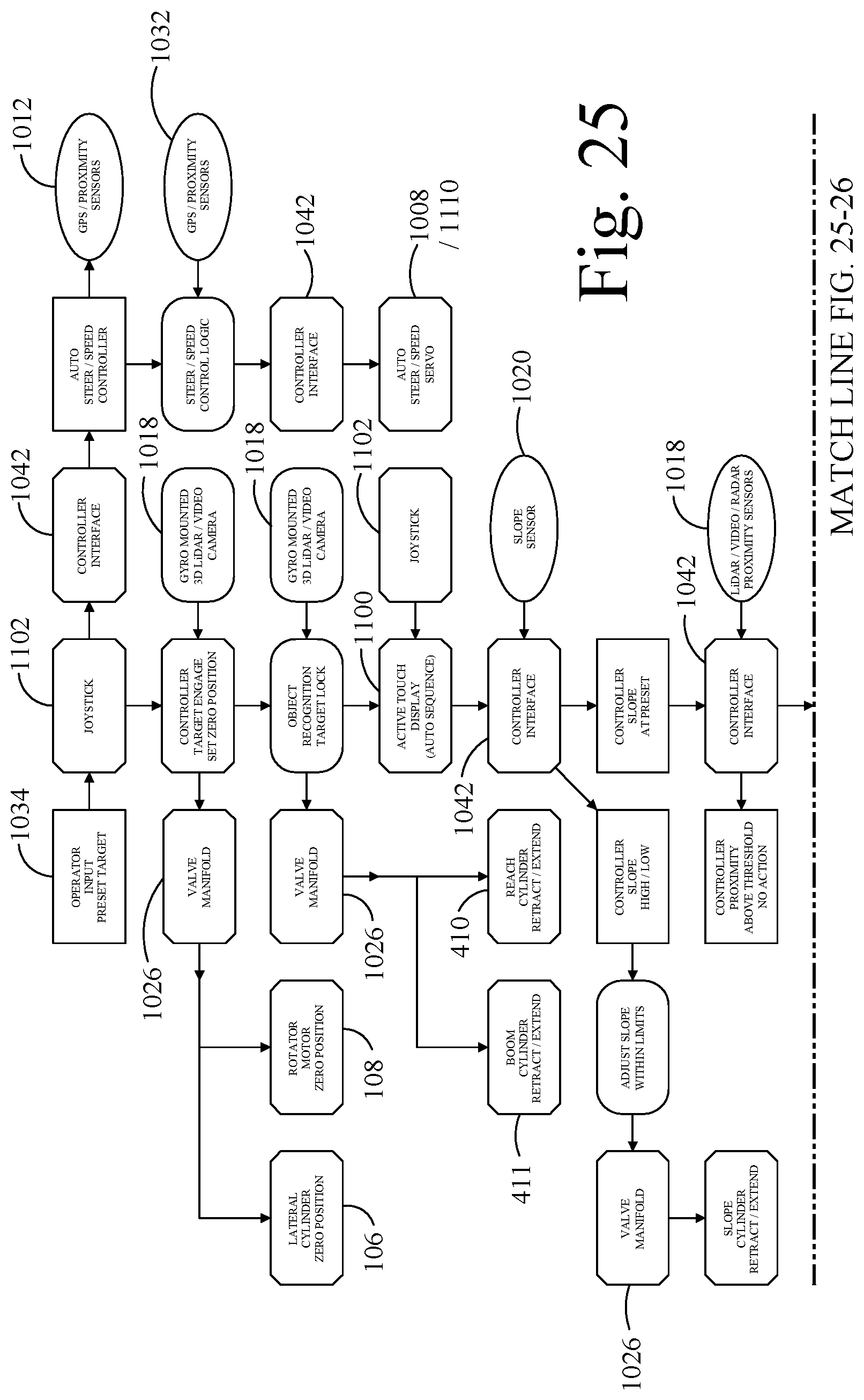 Patent US12310284 Figure 16 – Turf trimming system and integrated control system