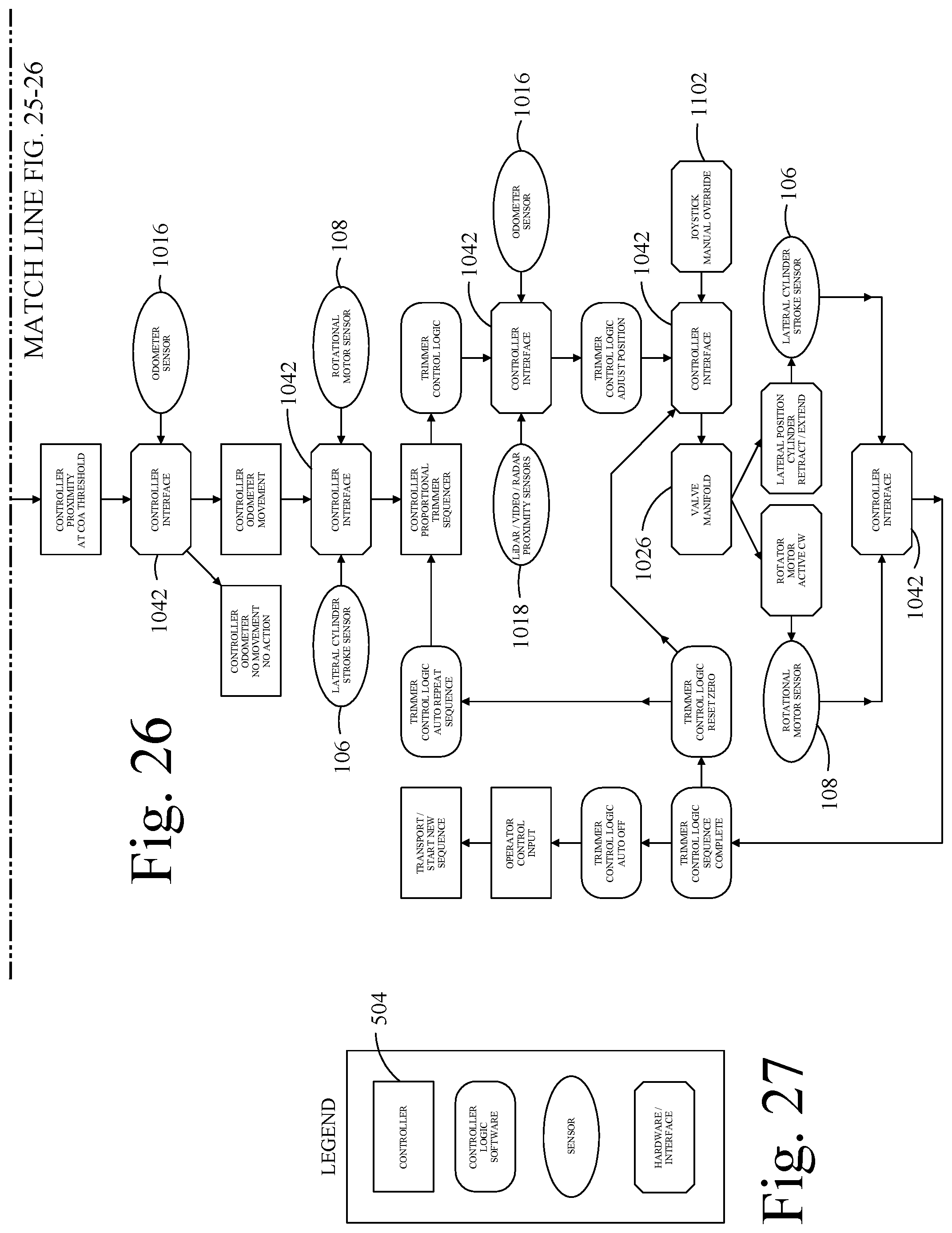 Patent US12310284 Figure 17 – Turf trimming system and integrated control system