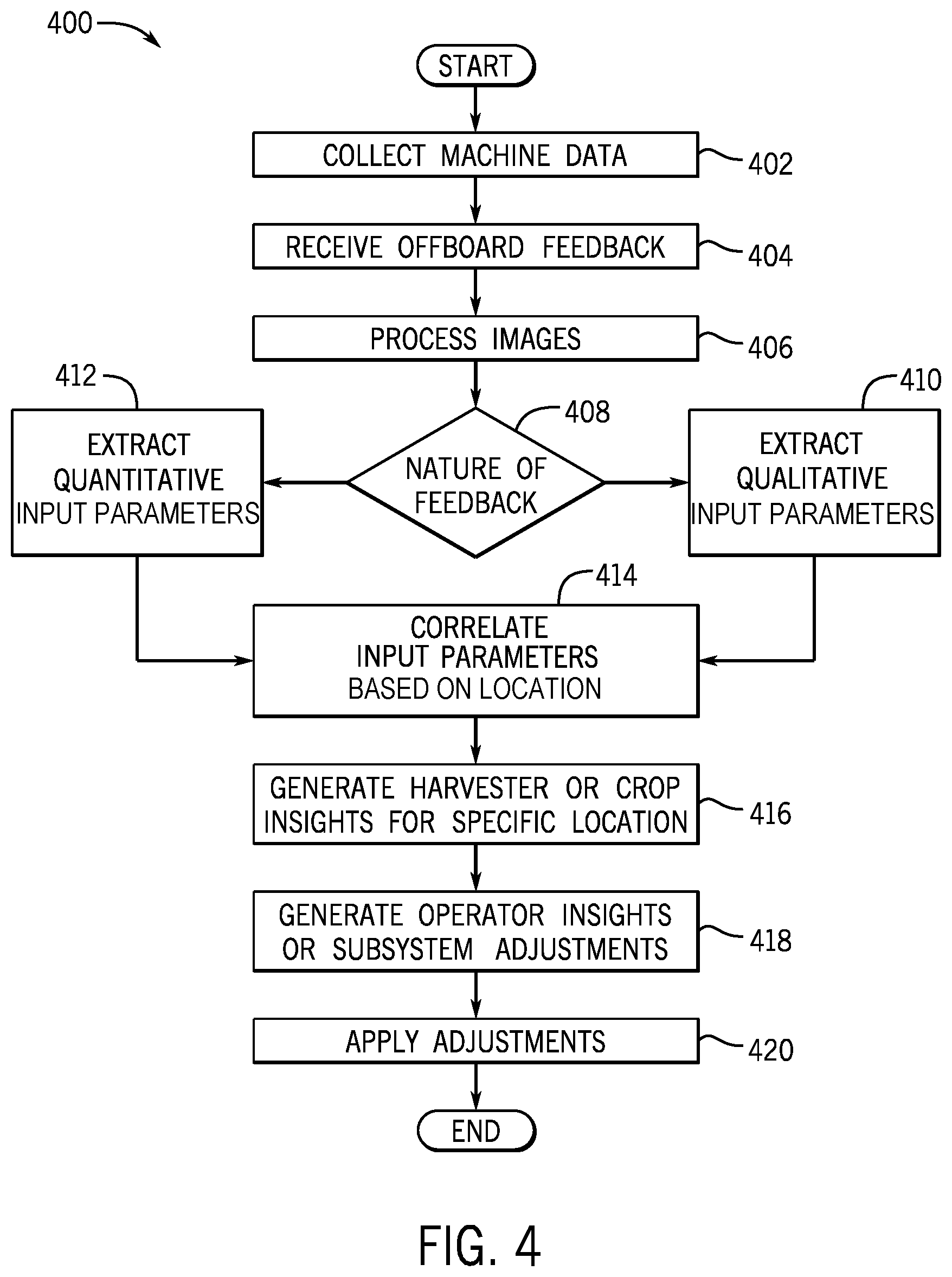 Patent US12310285 Figure 4 – Agricultural operation evaluation system and method