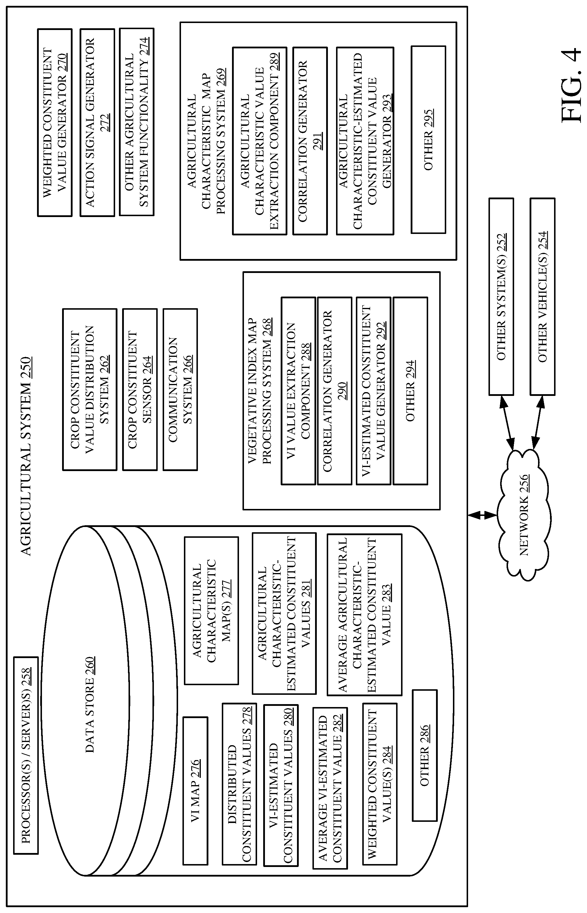 Patent US12310286 Figure 4 – Crop constituent sensing