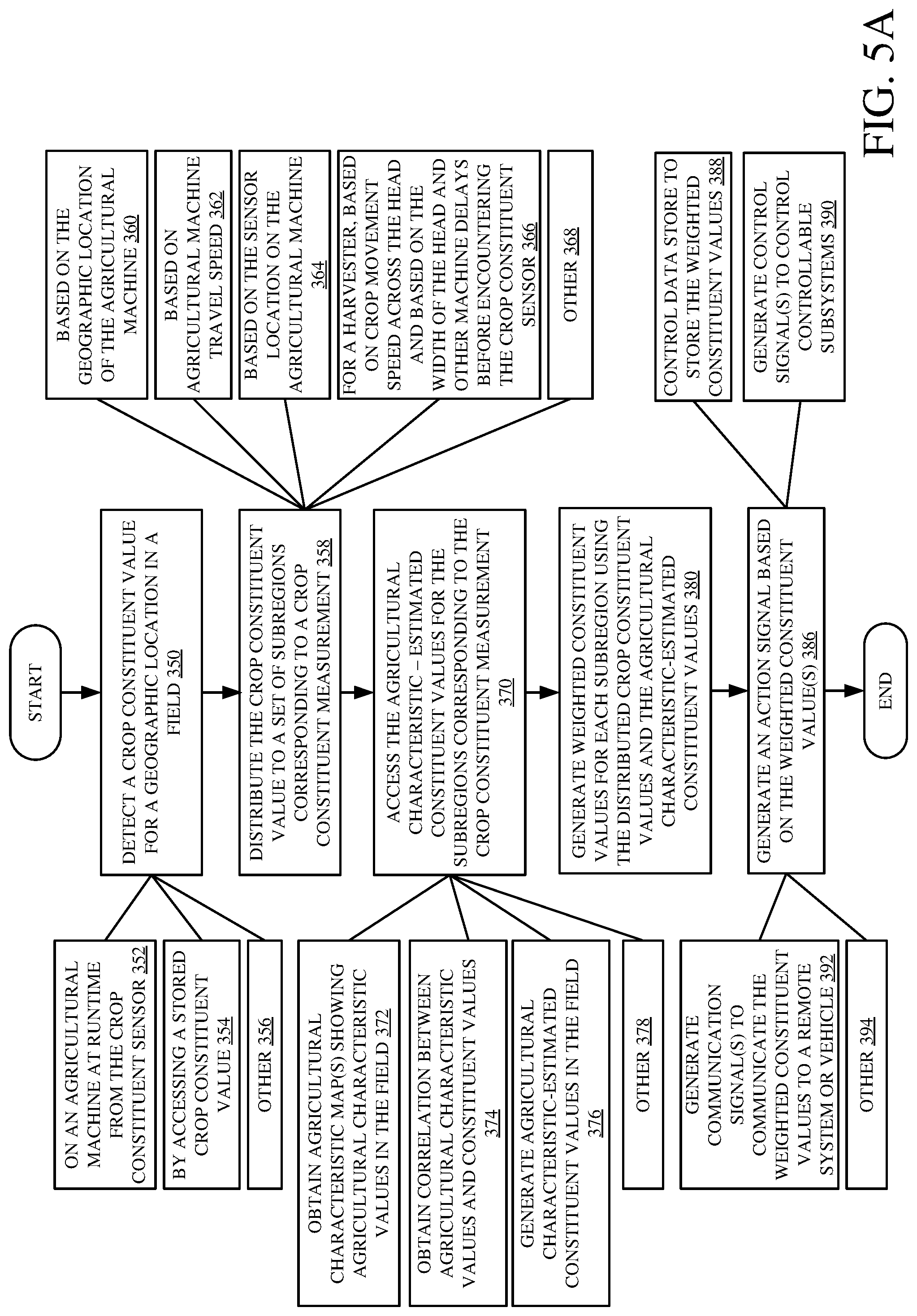 Patent US12310286 Figure 5 – Crop constituent sensing