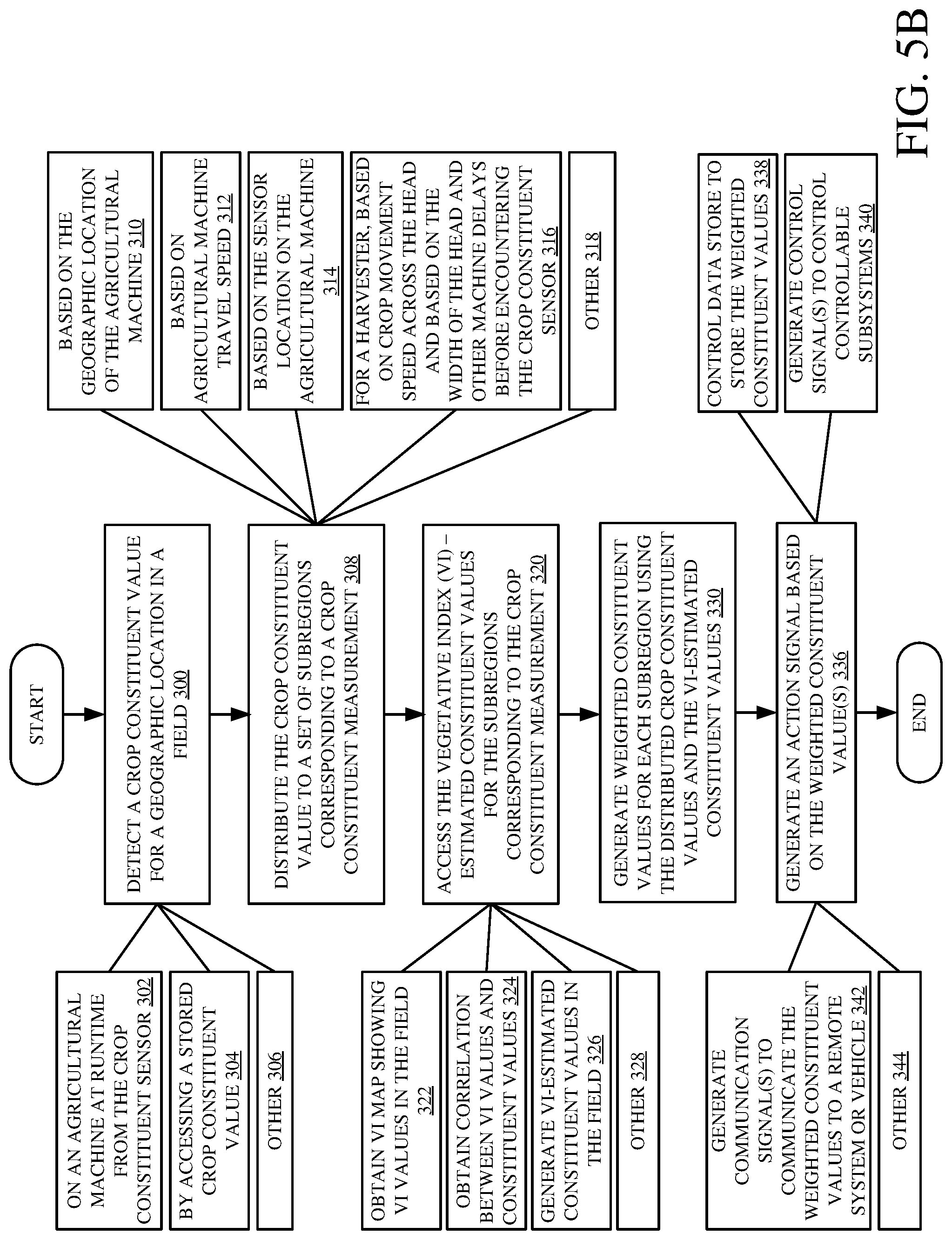 Patent US12310286 Figure 6 – Crop constituent sensing