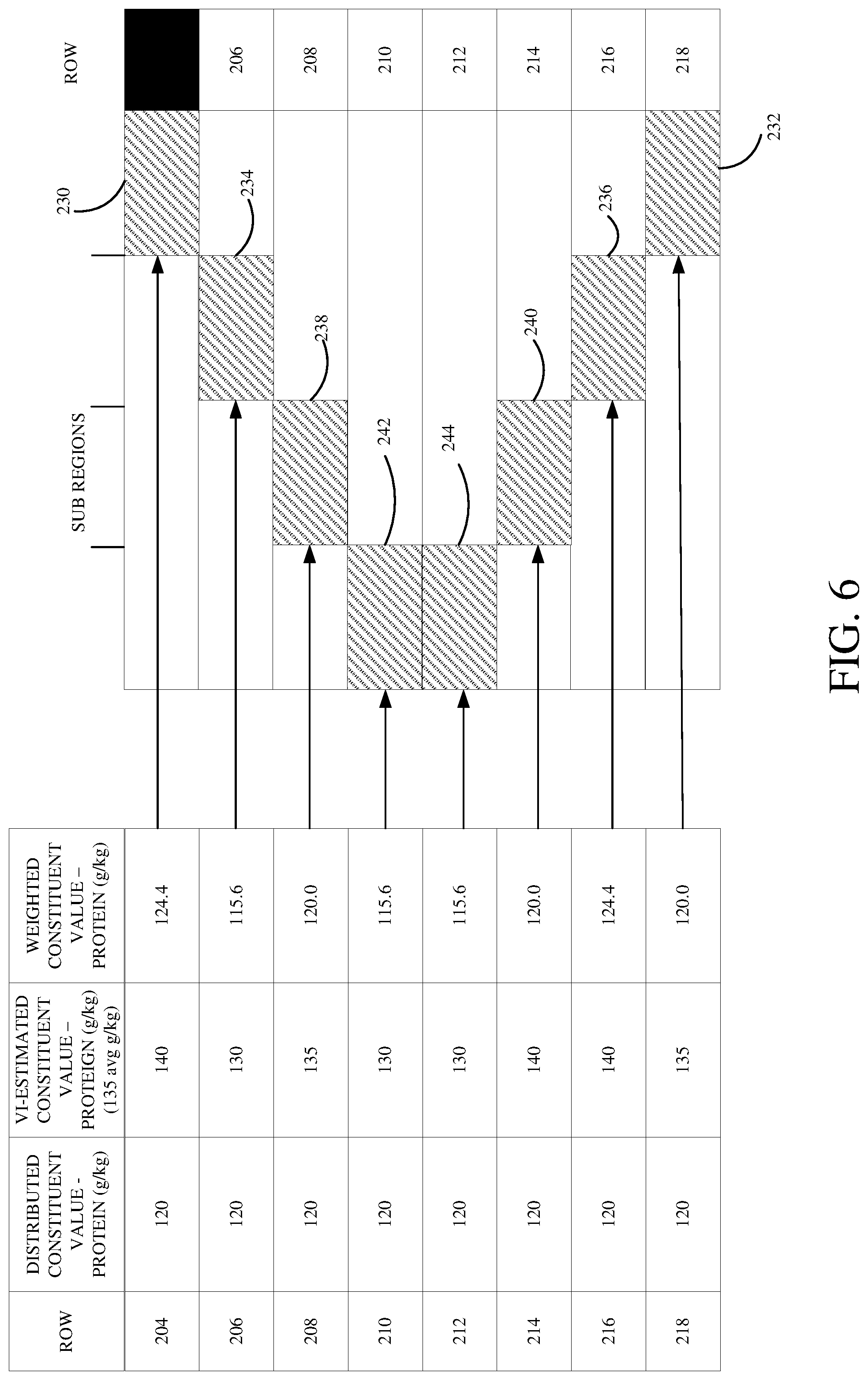 Patent US12310286 Figure 7 – Crop constituent sensing