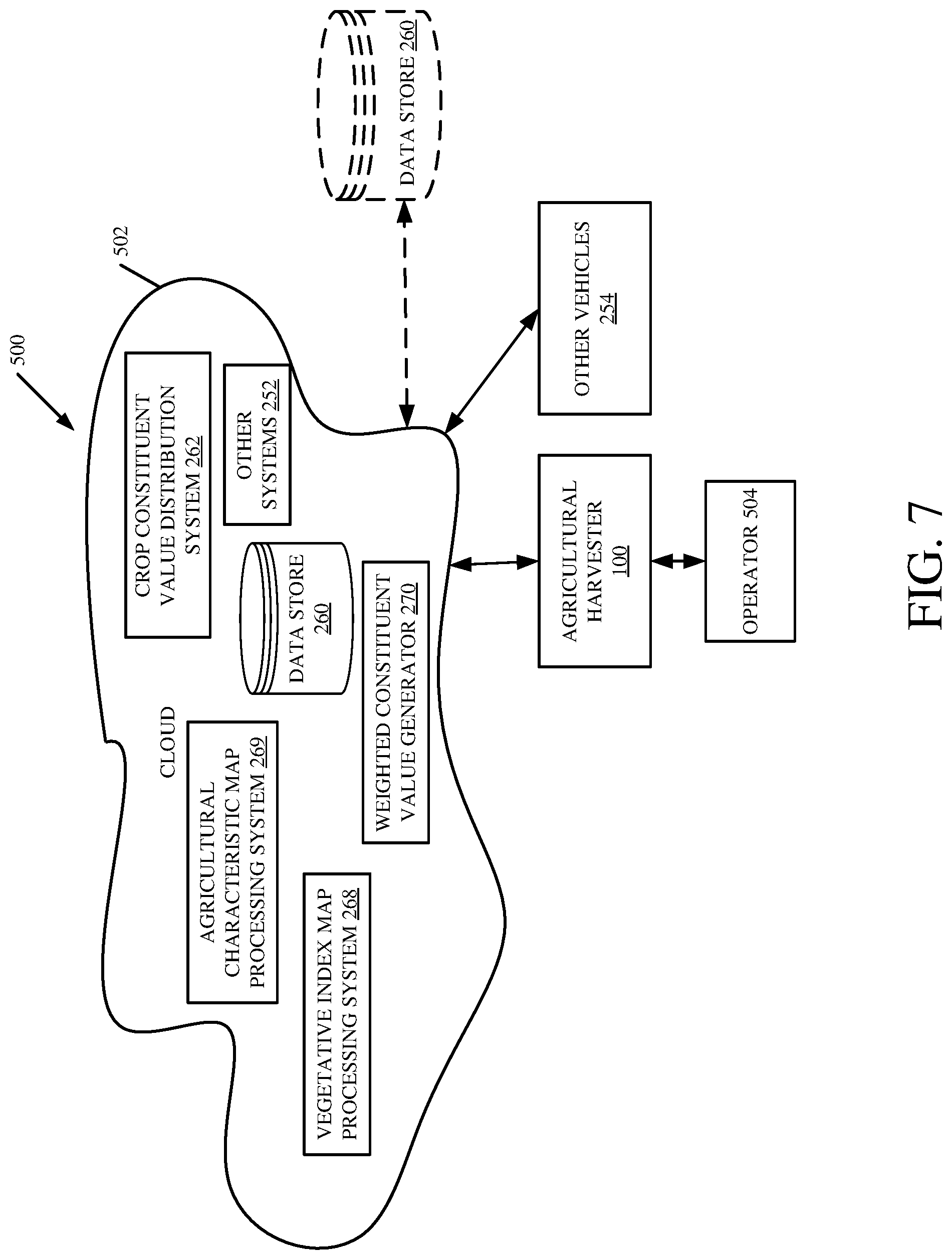 Patent US12310286 Figure 8 – Crop constituent sensing