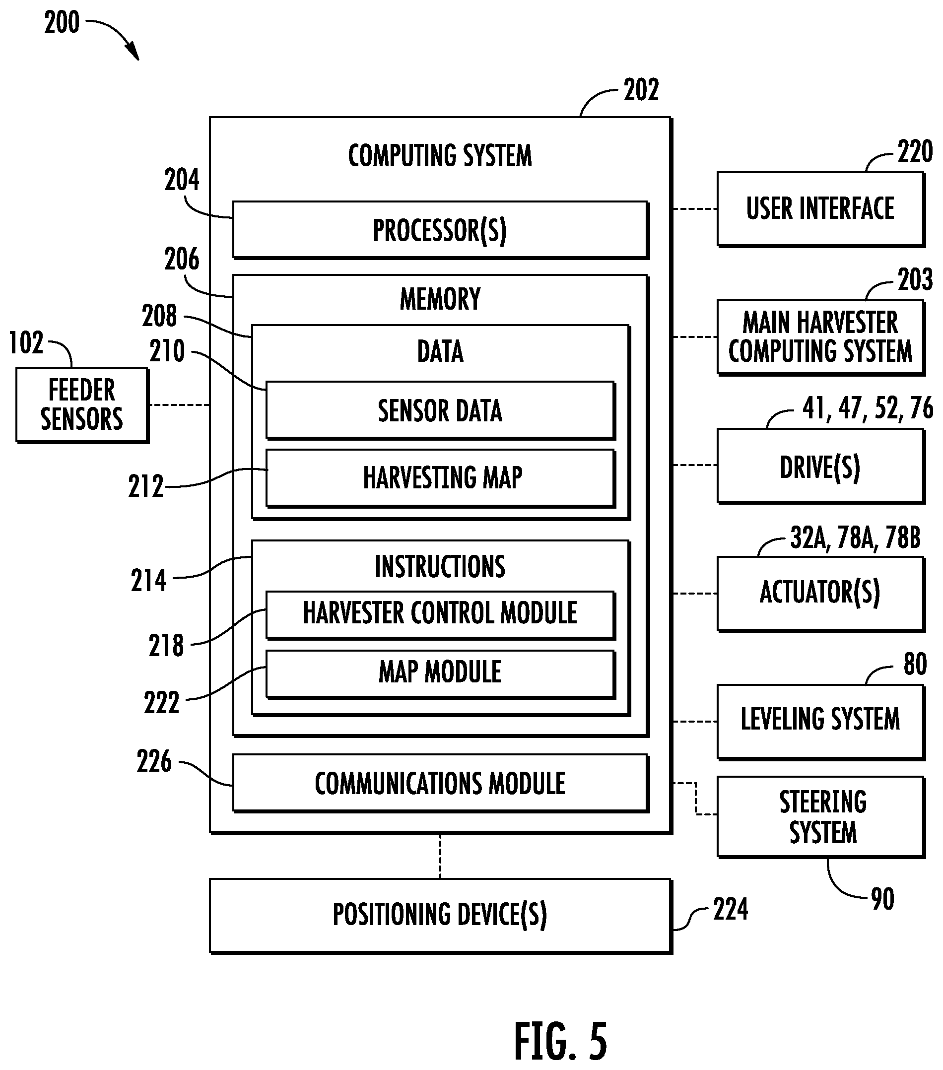 Patent US12310287 Figure 4 – Agricultural system and method for monitoring feeder throughput of a harvester