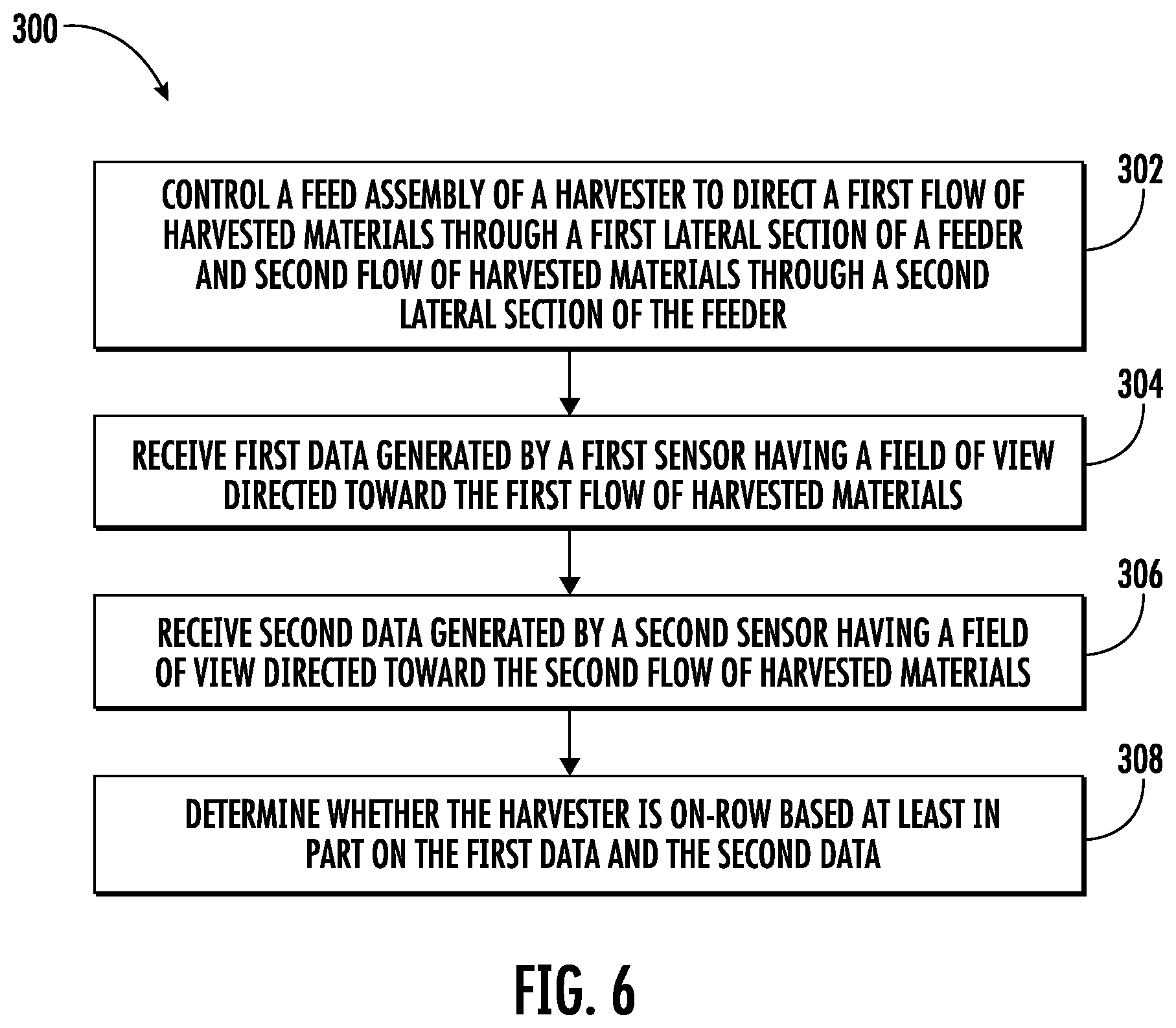 Patent US12310287 Figure 5 – Agricultural system and method for monitoring feeder throughput of a harvester