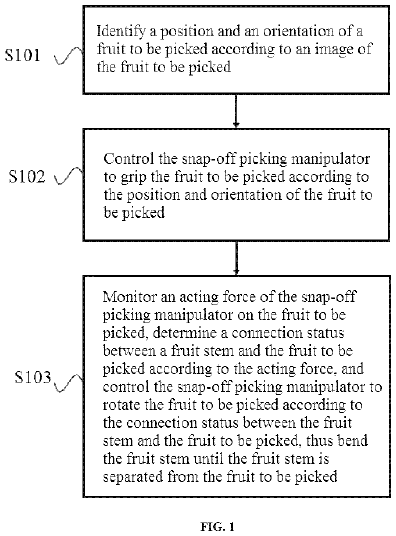 Patent US12310288 Figure 1 – Harvesting method of snap-off picking gripper, and snap-off harvesting gripper