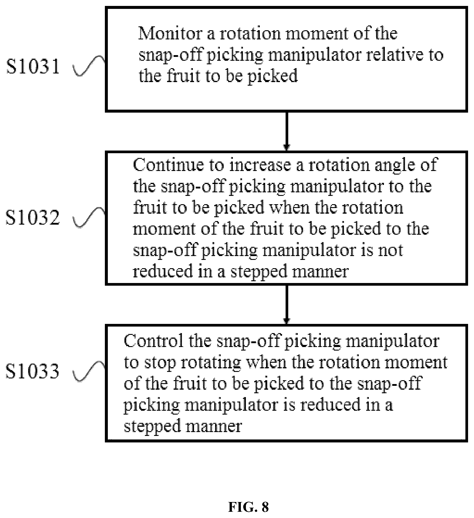 Patent US12310288 Figure 8 – Harvesting method of snap-off picking gripper, and snap-off harvesting gripper