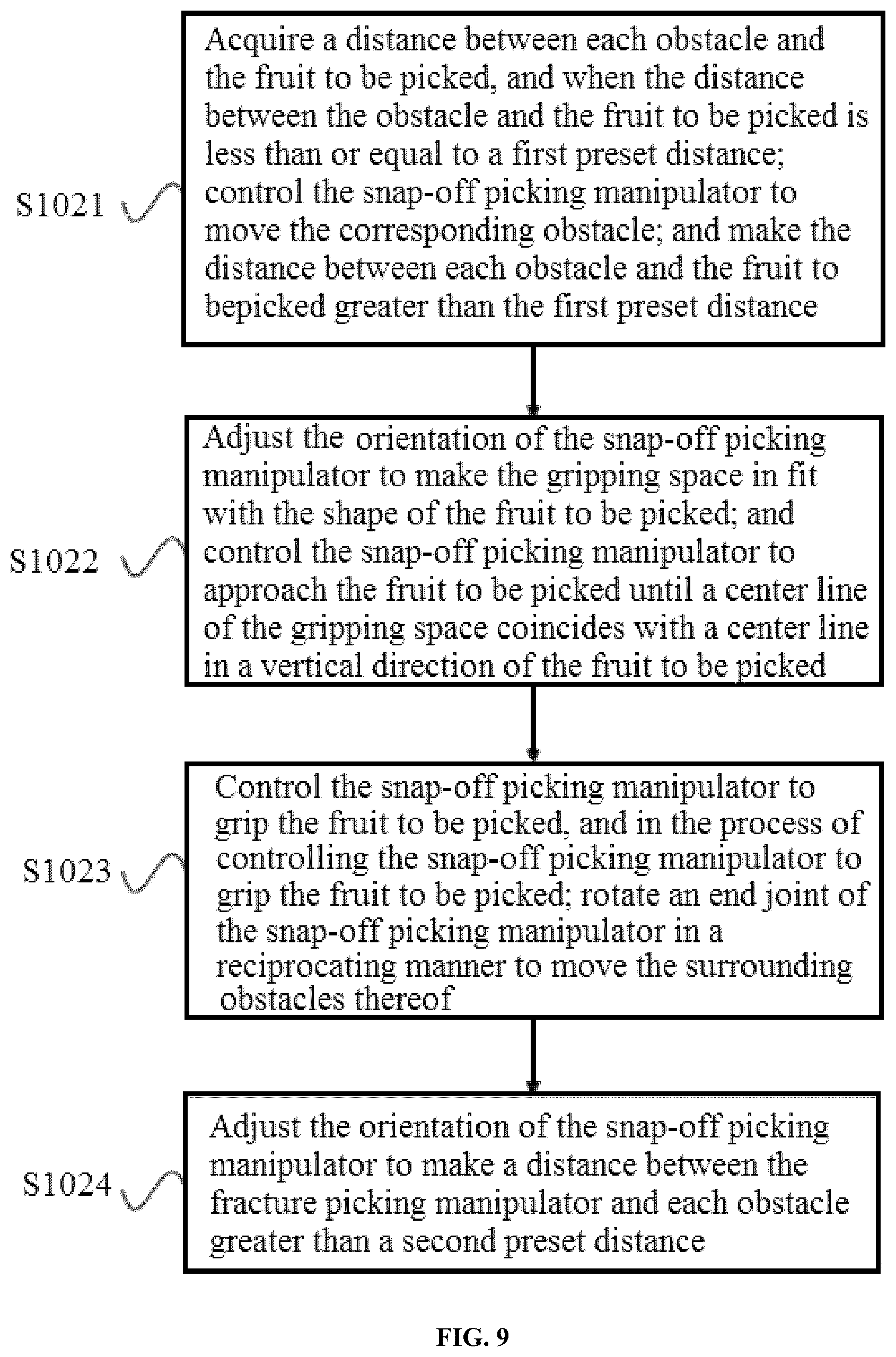 Patent US12310288 Figure 9 – Harvesting method of snap-off picking gripper, and snap-off harvesting gripper