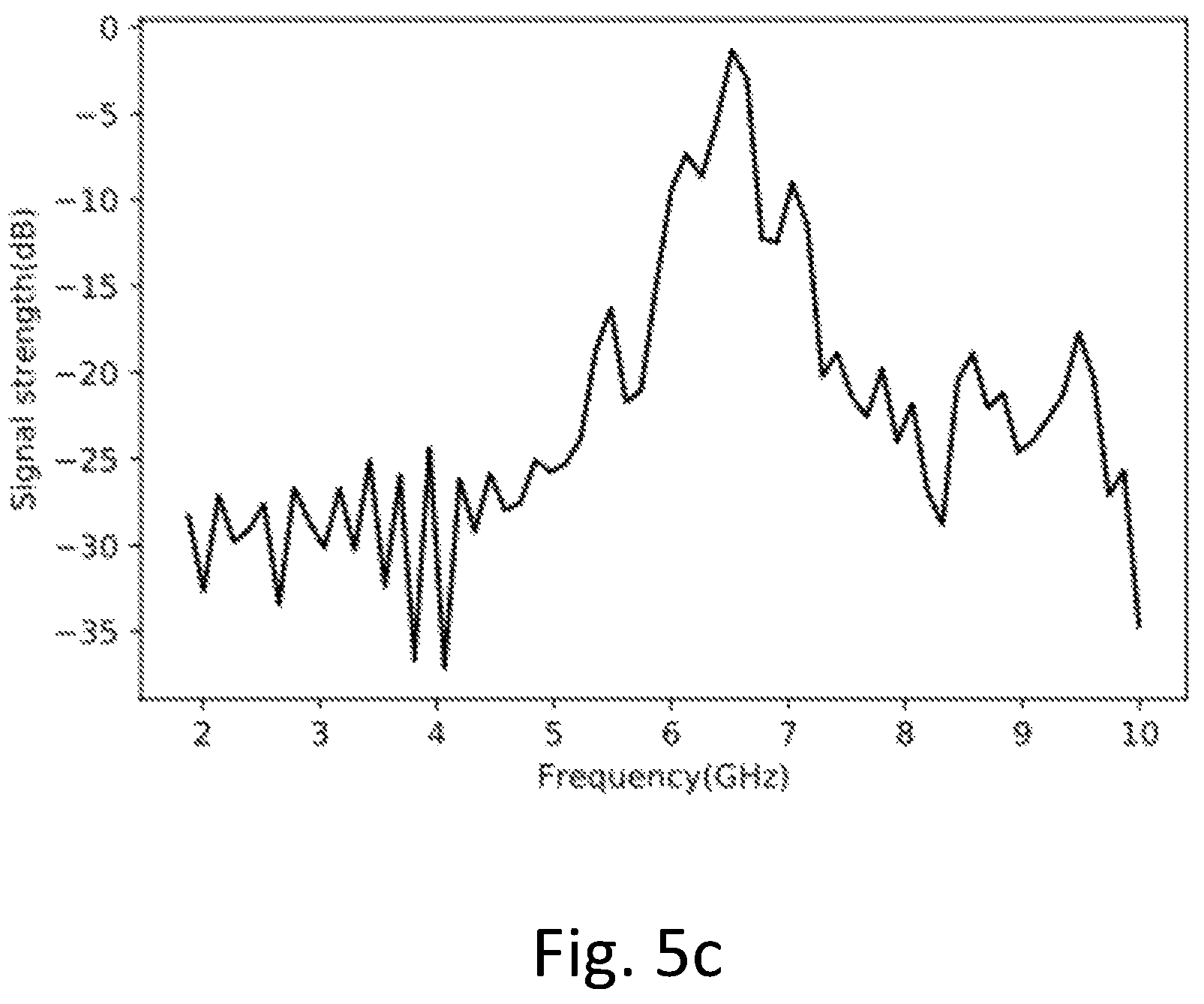Patent US12310297 Figure 6 – Harvesting head for length determination of a tree trunk and an associated method
