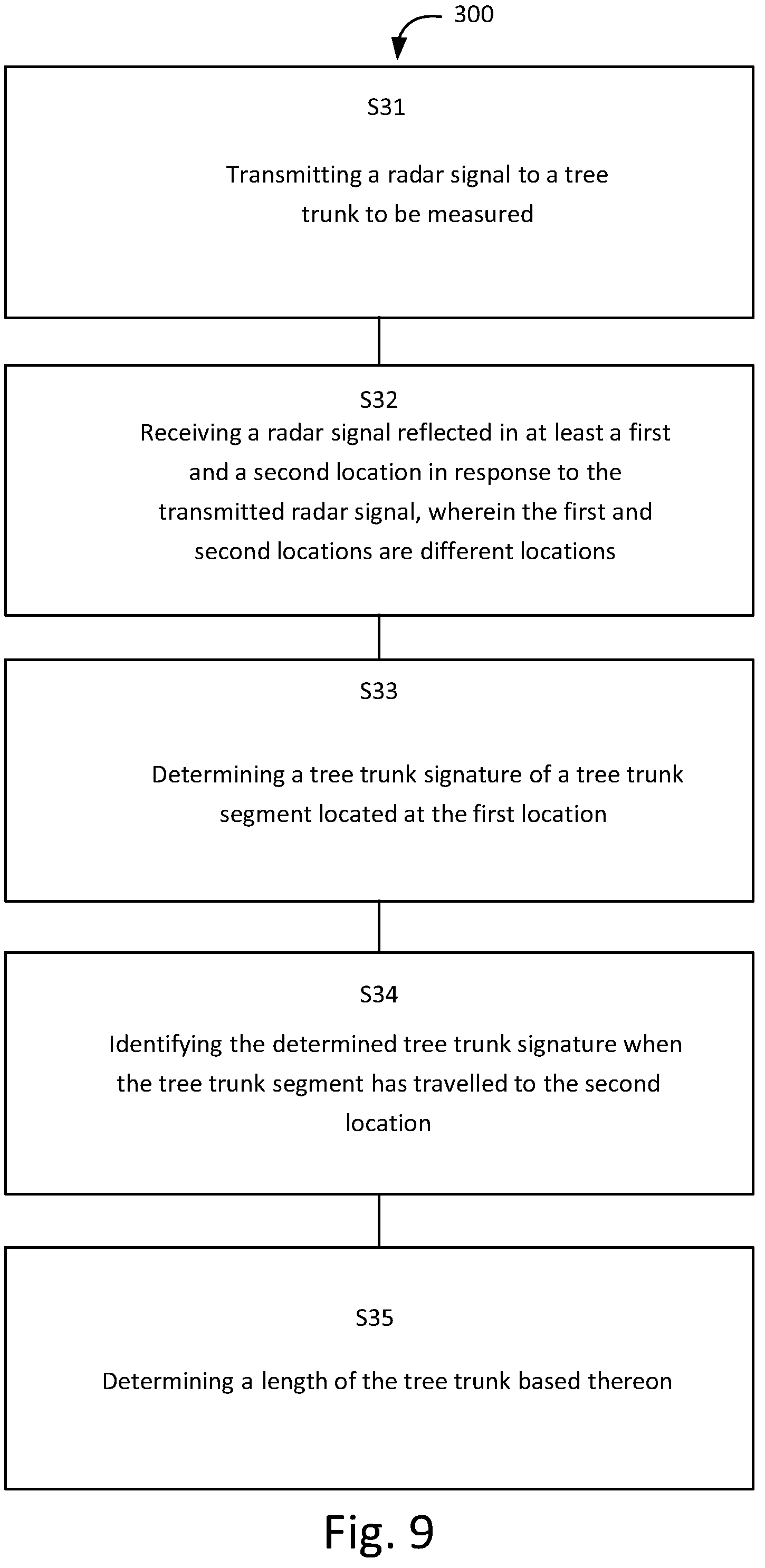 Patent US12310297 Figure 10 – Harvesting head for length determination of a tree trunk and an associated method