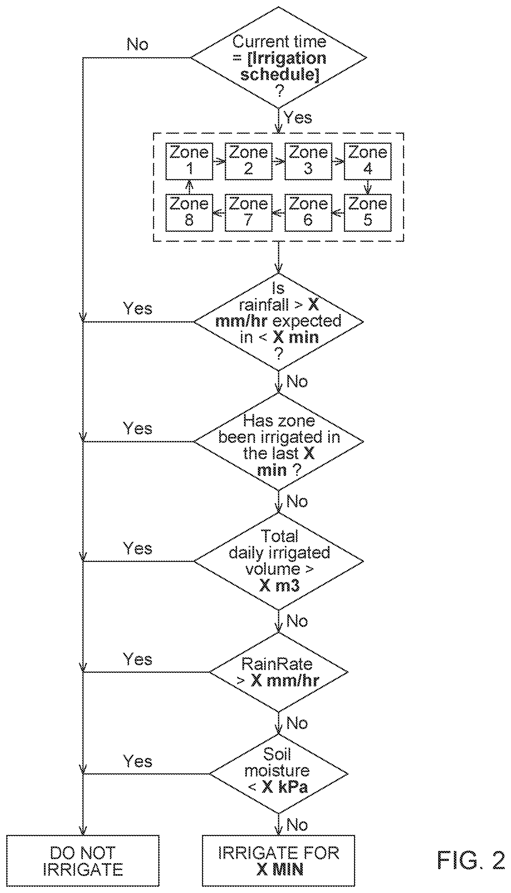 Patent US12310299 Figure 2 – Controlled irrigation process and system for land application of wastewater
