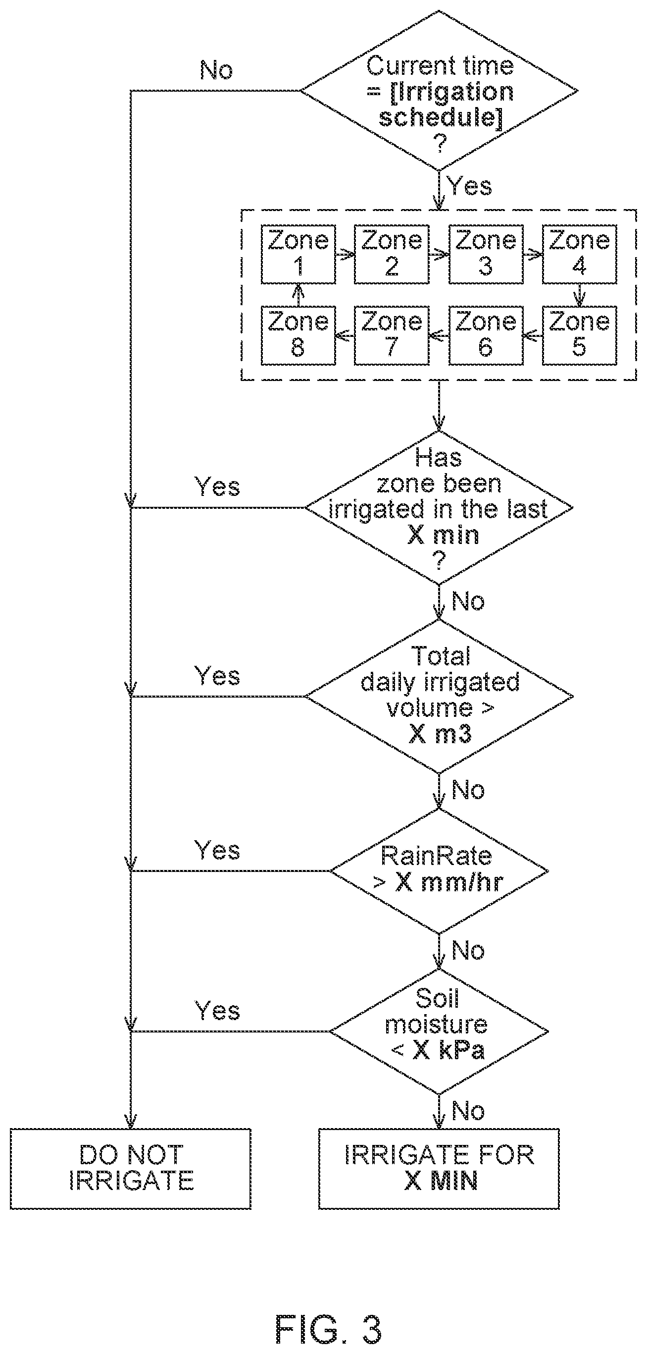Patent US12310299 Figure 3 – Controlled irrigation process and system for land application of wastewater