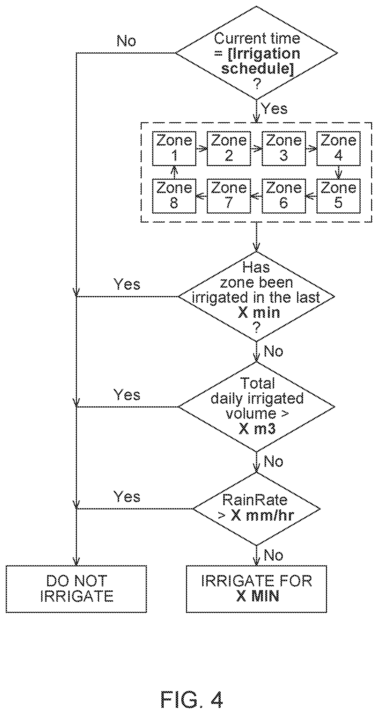 Patent US12310299 Figure 4 – Controlled irrigation process and system for land application of wastewater
