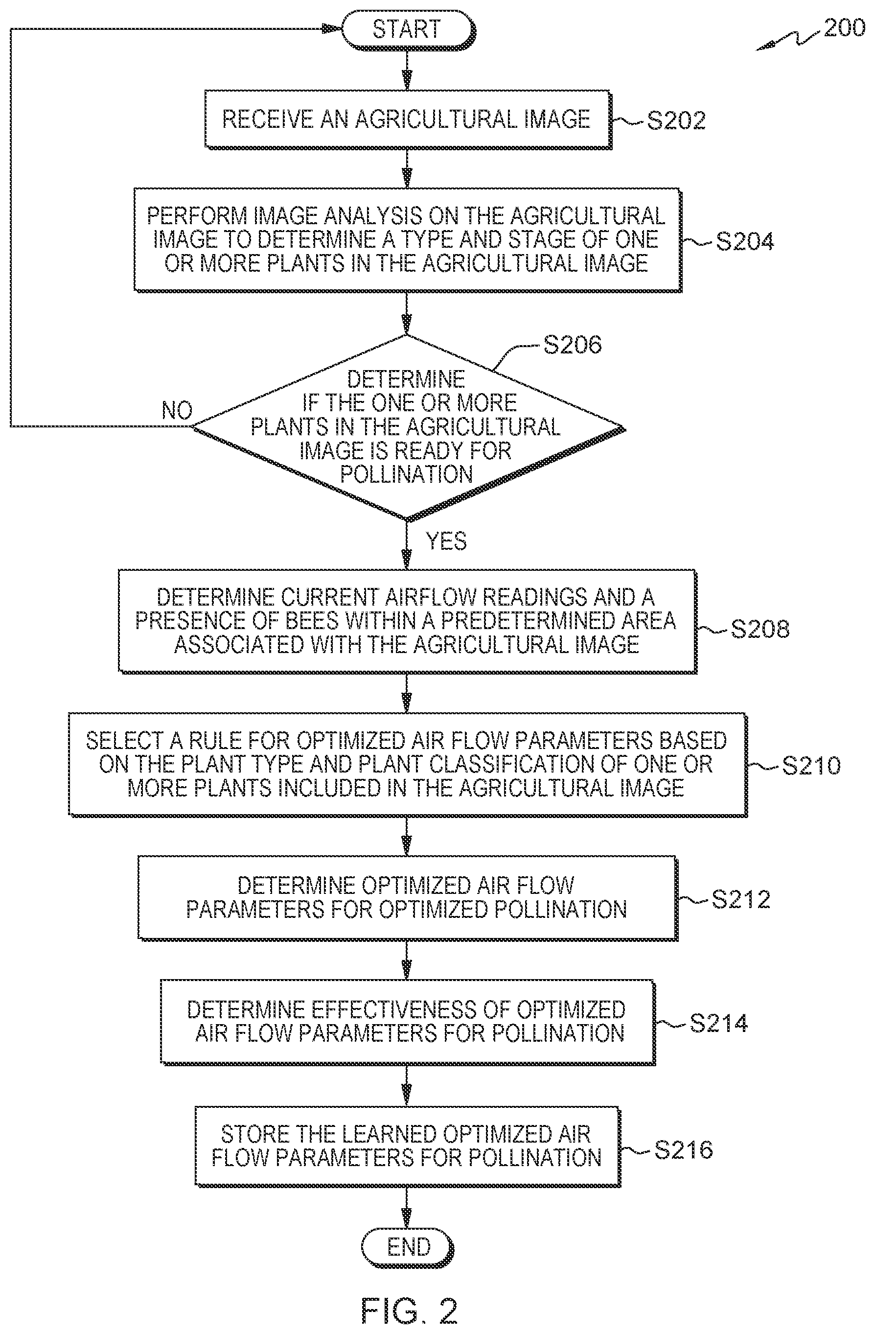 Patent US12310305 Figure 2 – Airflow control for agricultural pollination