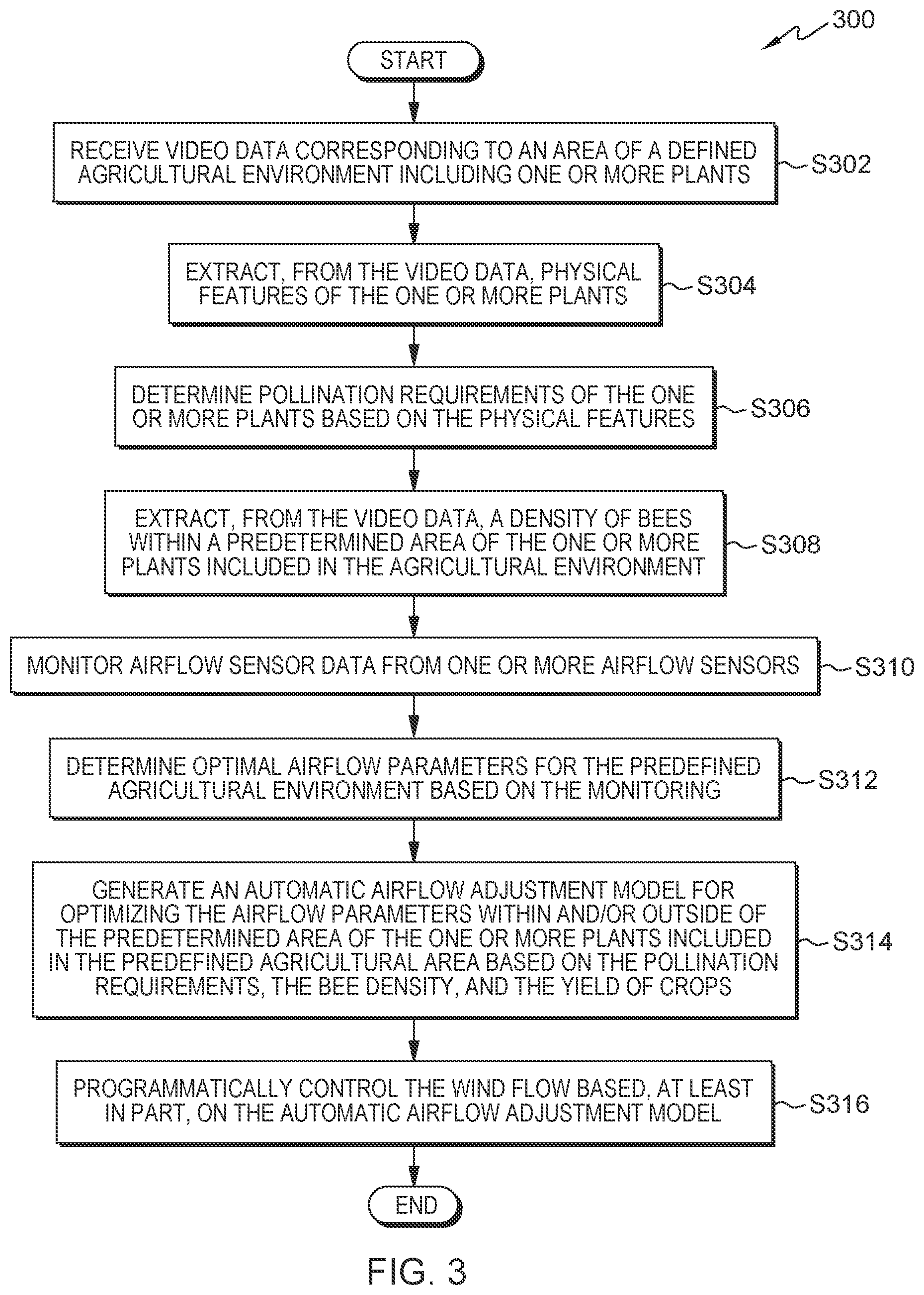 Patent US12310305 Figure 3 – Airflow control for agricultural pollination