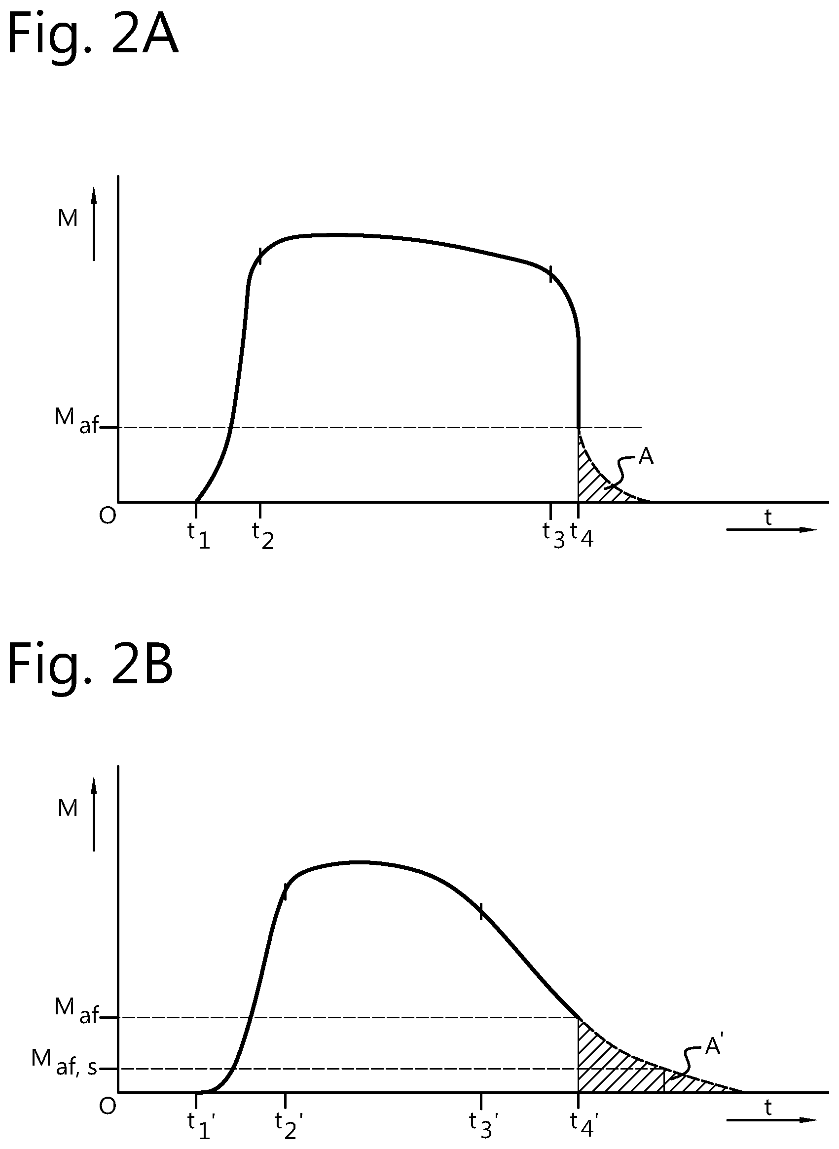 Patent US12310326 Figure 2 – Method and milking device for milking a dairy animal