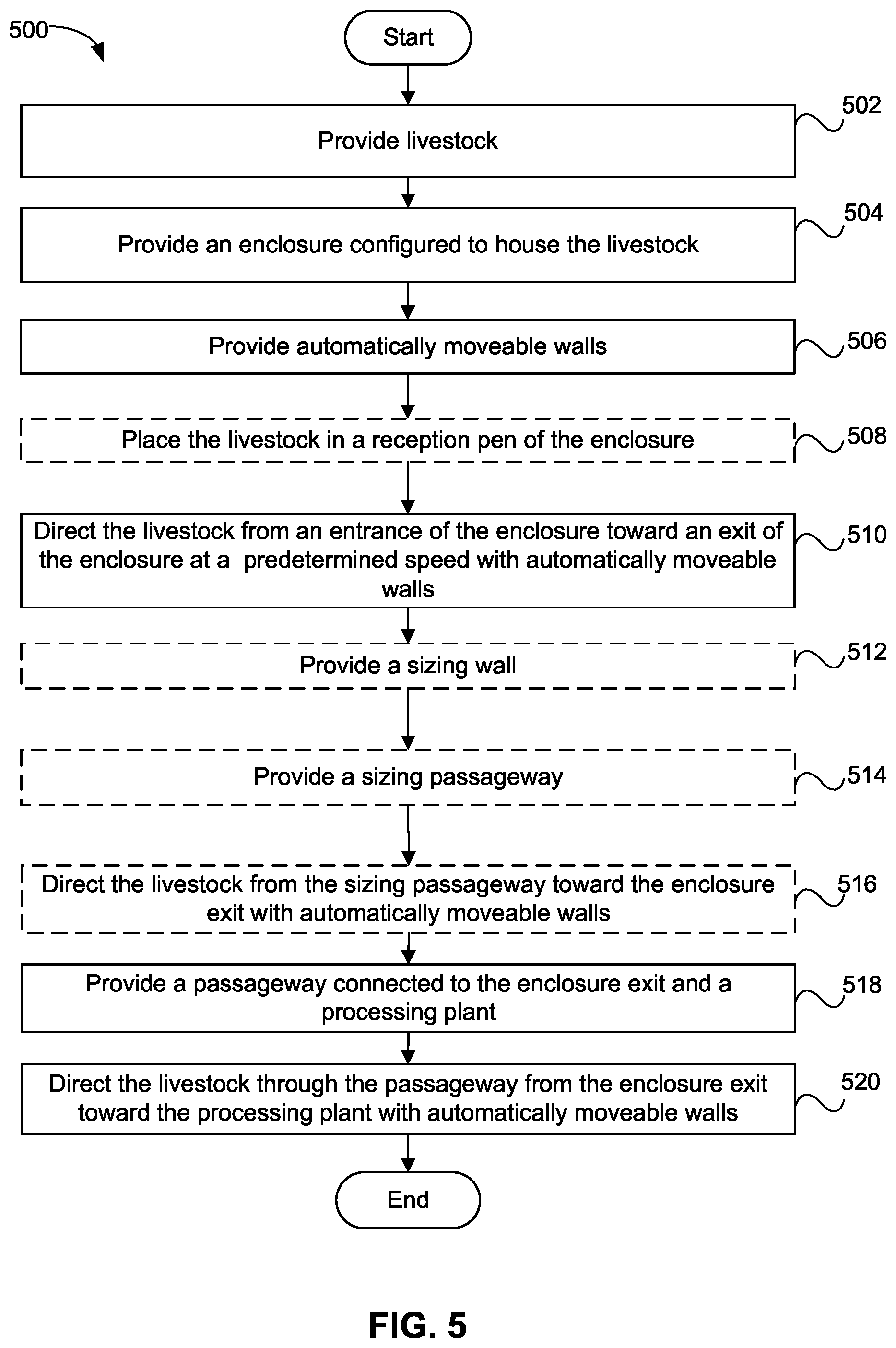 Patent US12310330 Figure 6 – Systems and methods for continuous livestock supply
