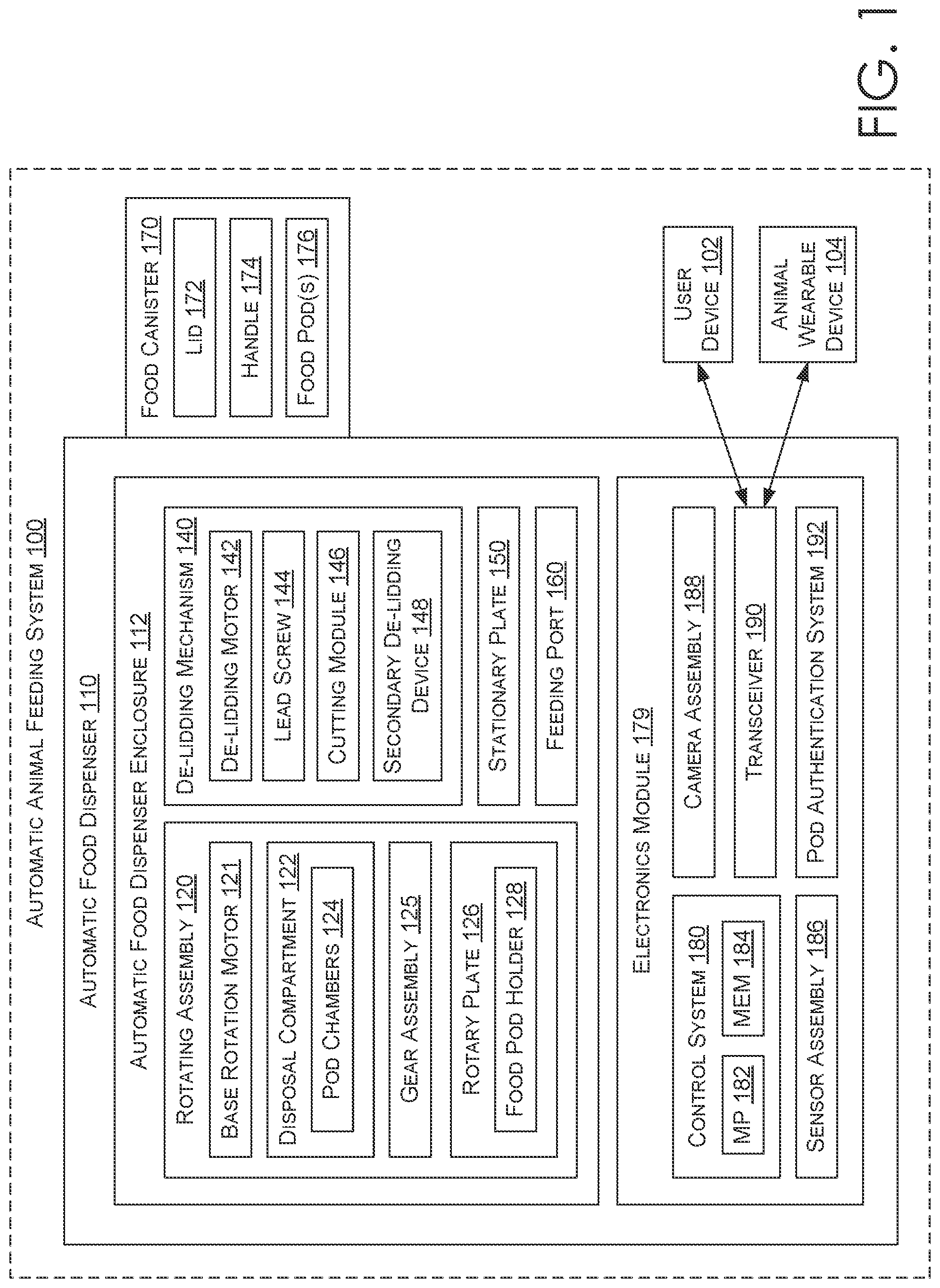 Patent US12310338 Figure 1 – Automatic animal feeding system for food pod authentication