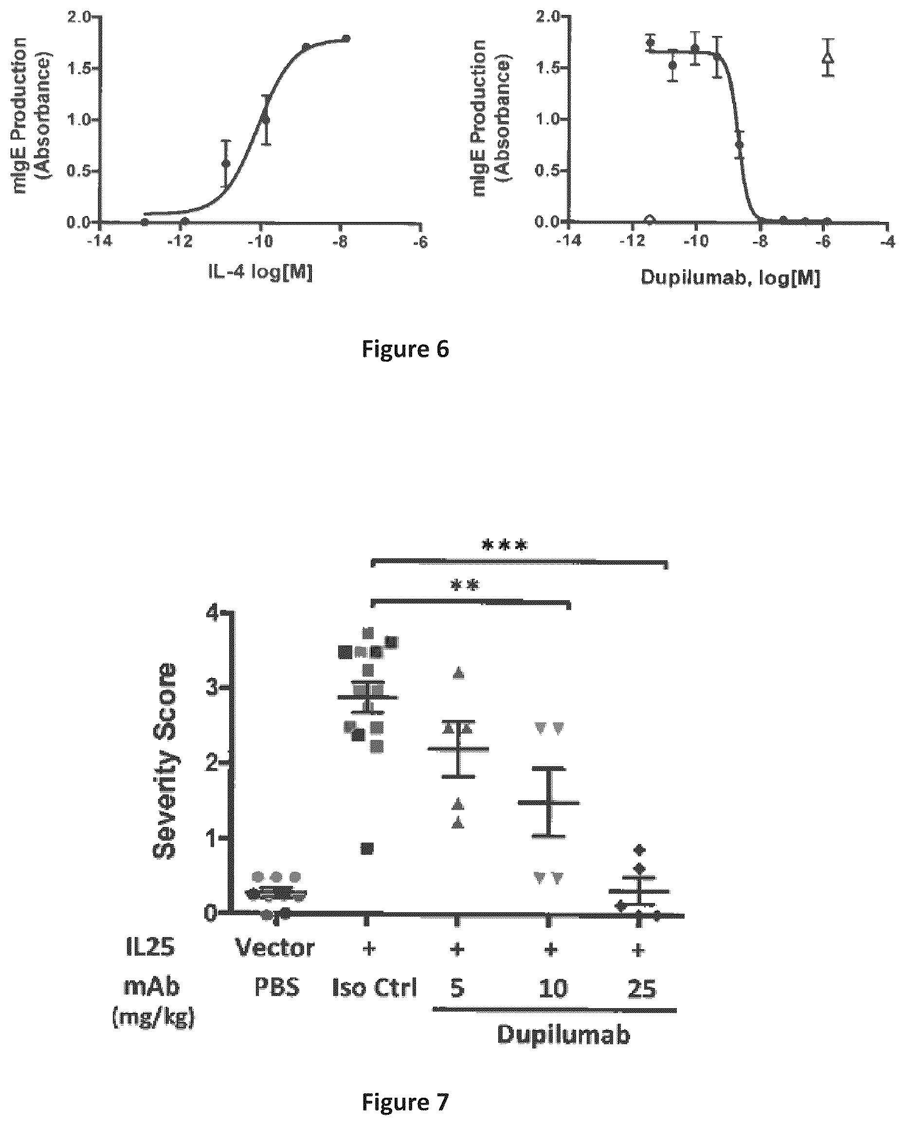 Patent US12310340 Figure 7 – Humanized IL-4 and IL-4Rα animals