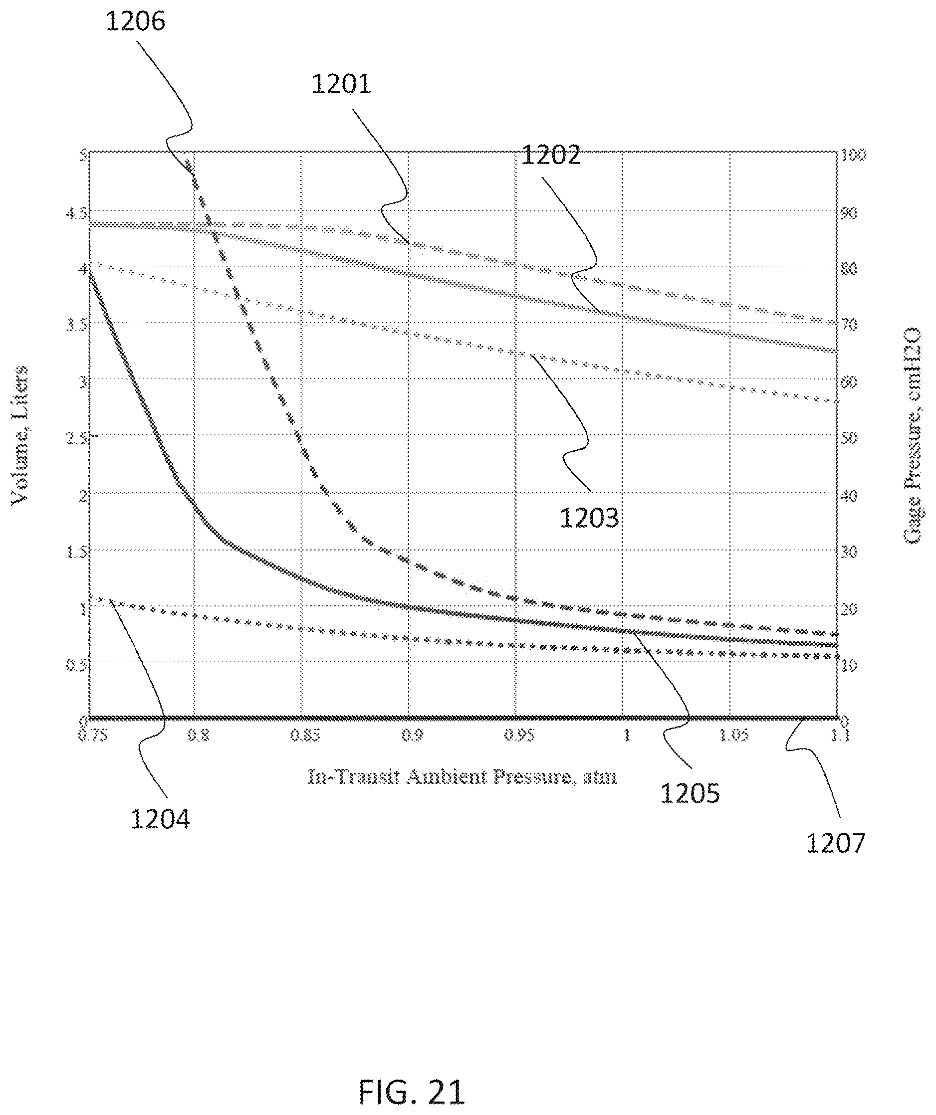 Patent US12310357 Figure 20 – Apparatus for tissue transport and preservation